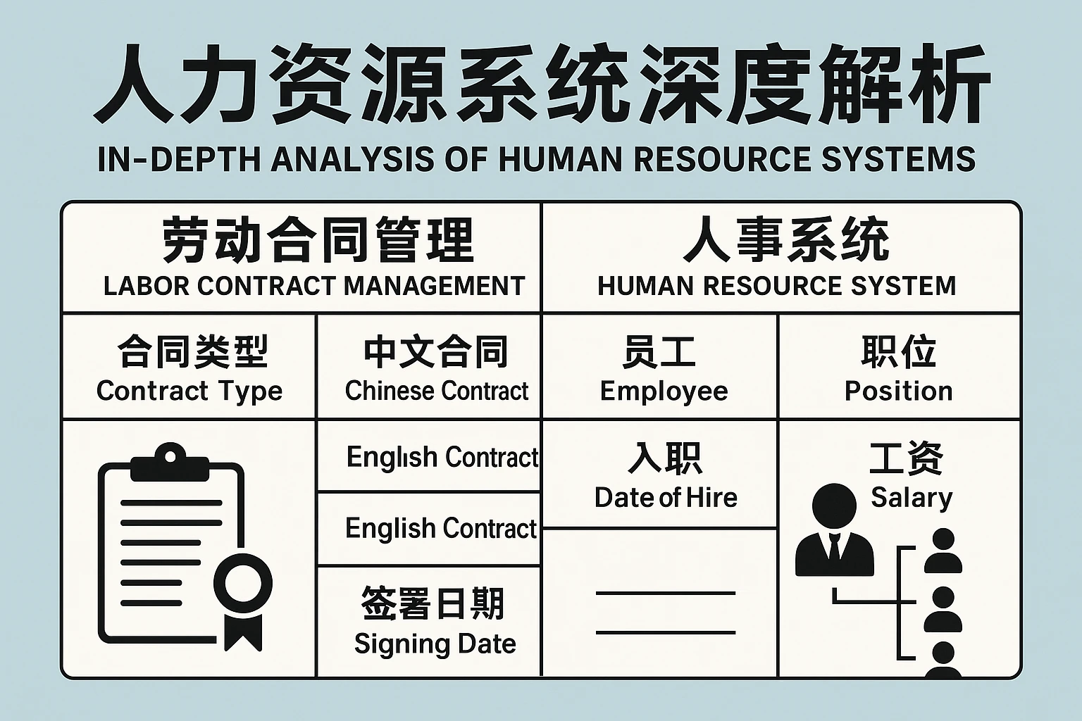 人力资源系统深度解析：中英文劳动合同管理与人事系统对比