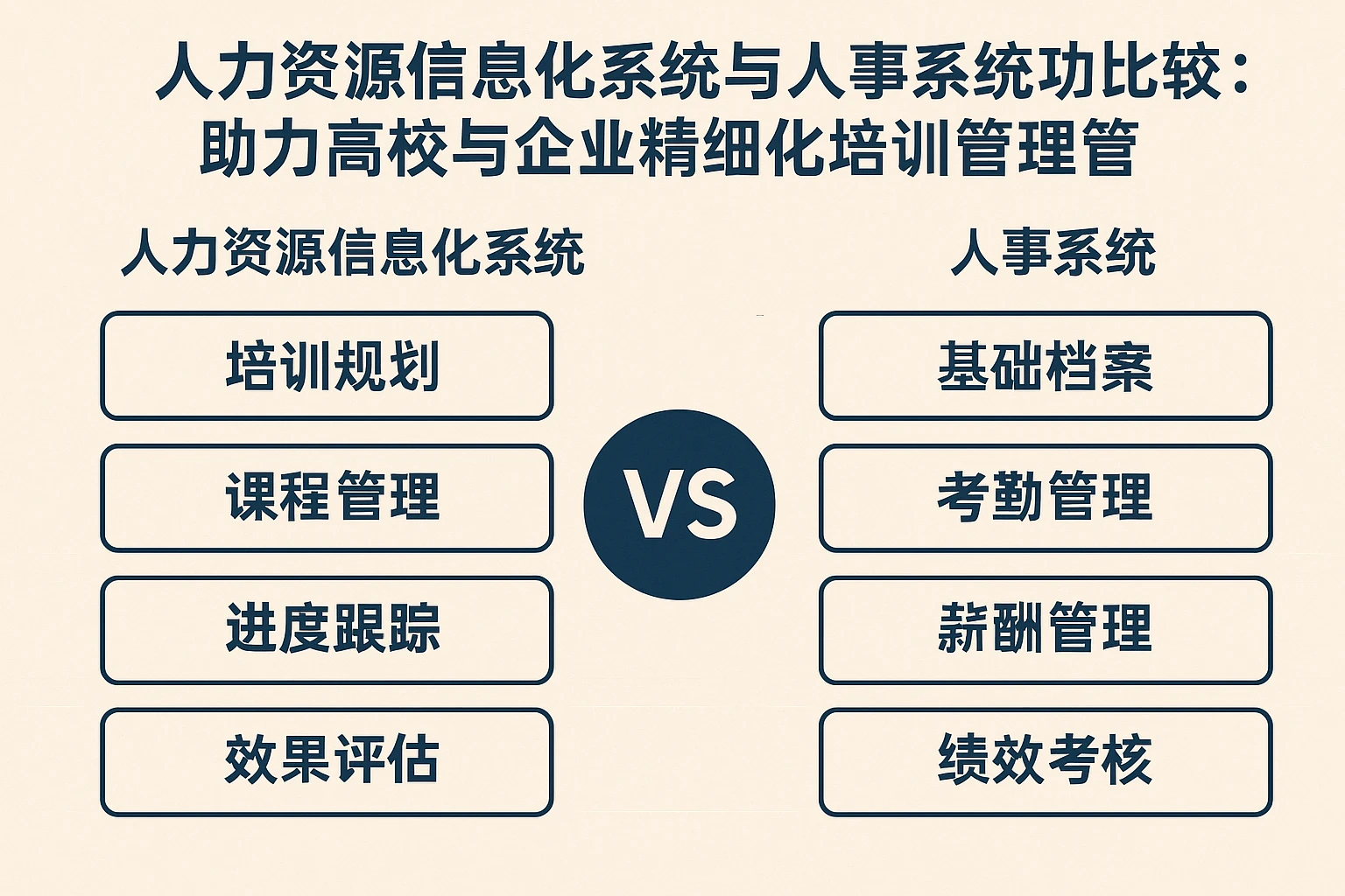人力资源信息化系统与人事系统功能比较：助力高校与企业精细化培训管理