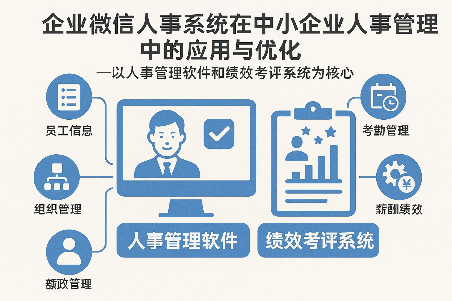 企业微信人事系统在中小企业人事管理中的应用与优化——以人事管理软件和绩效考评系统为核心