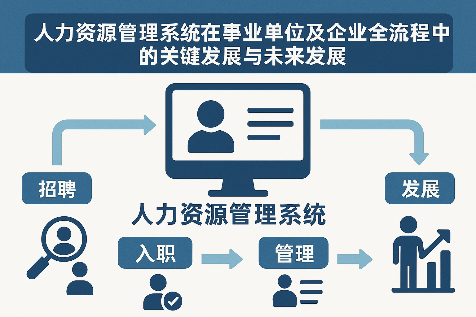 人力资源管理系统在事业单位及企业全流程中的关键作用与未来发展