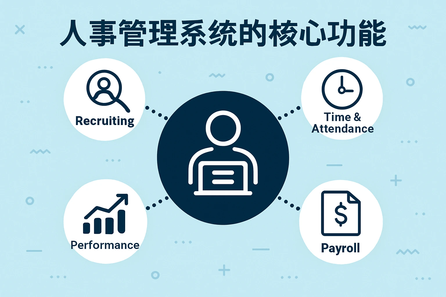人事管理系统的核心功能