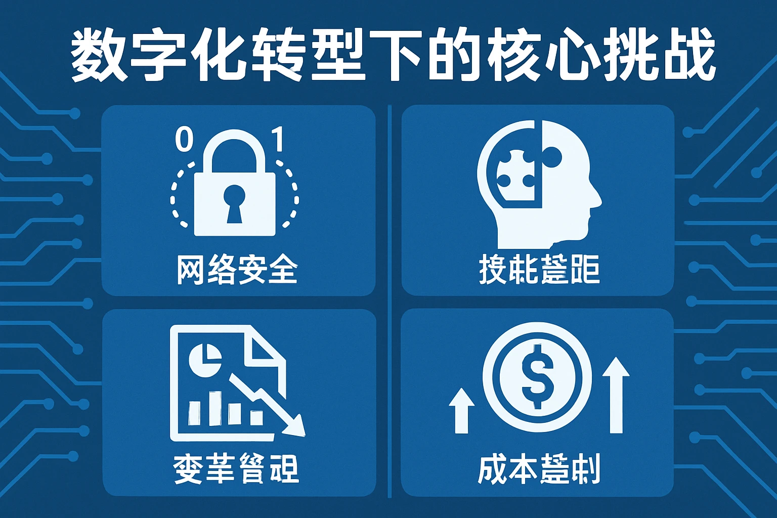 数字化转型下的核心挑战
