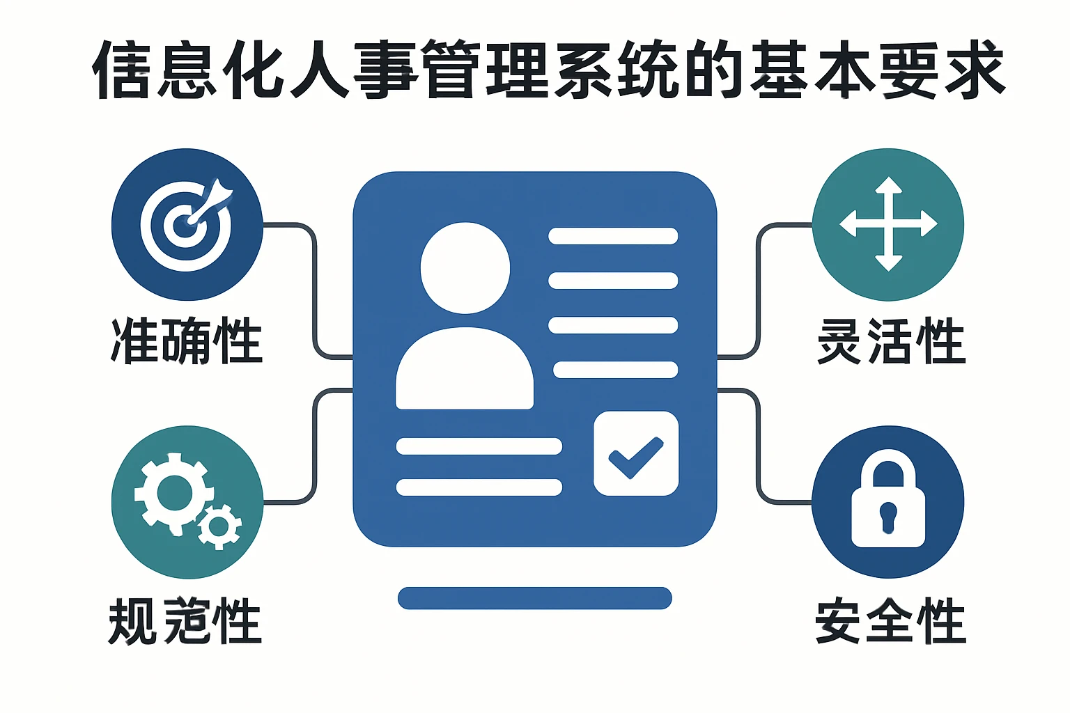 信息化人事管理系统的基本要求