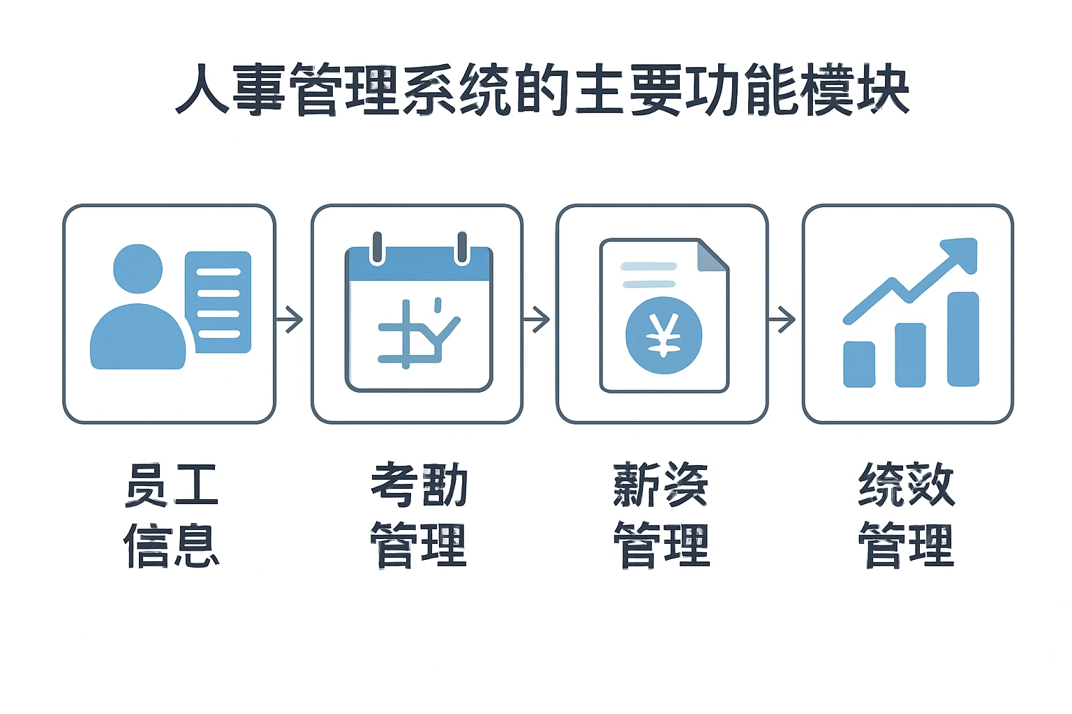 人事管理系统的主要功能模块