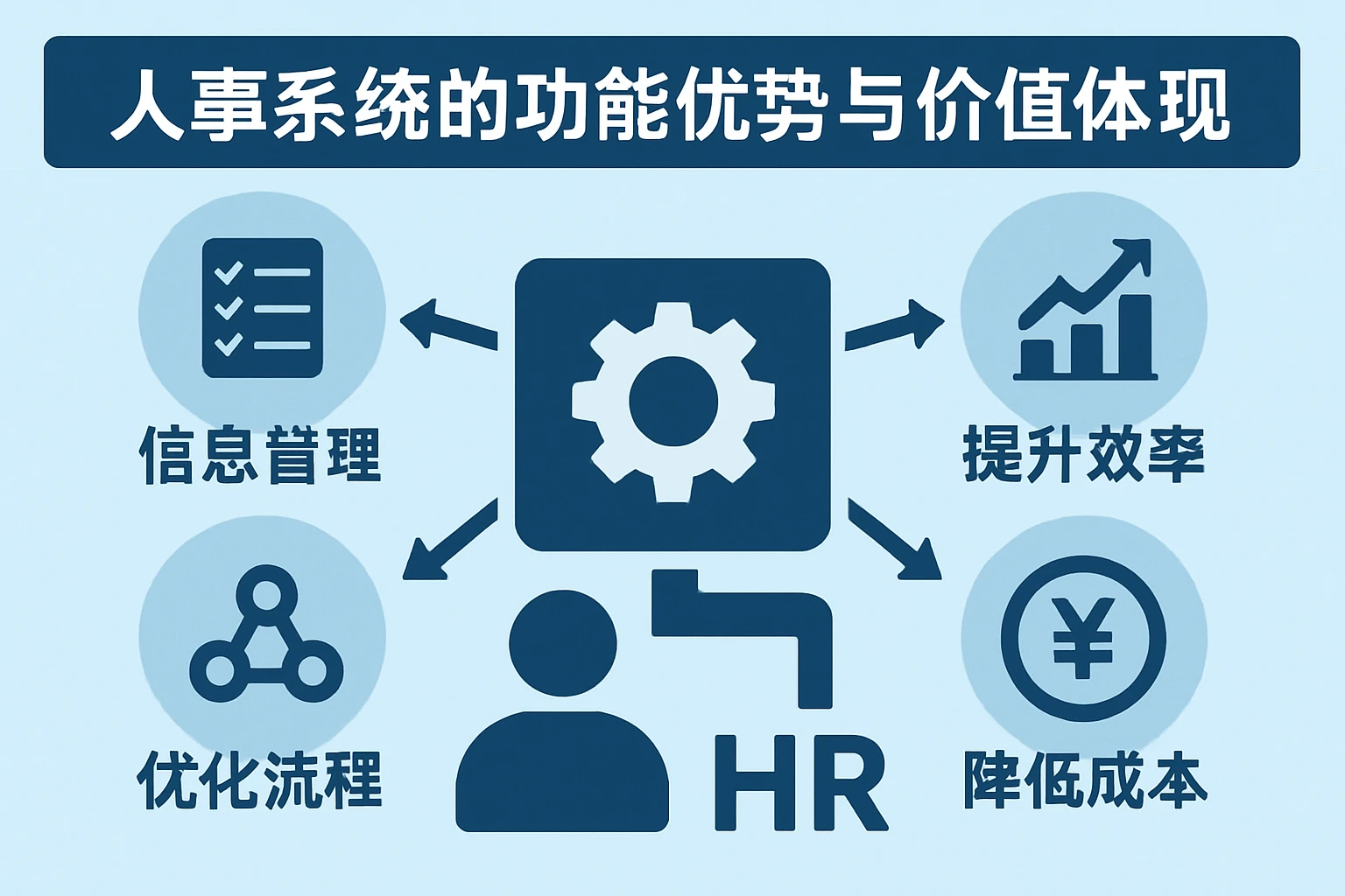人事系统的功能优势与价值体现