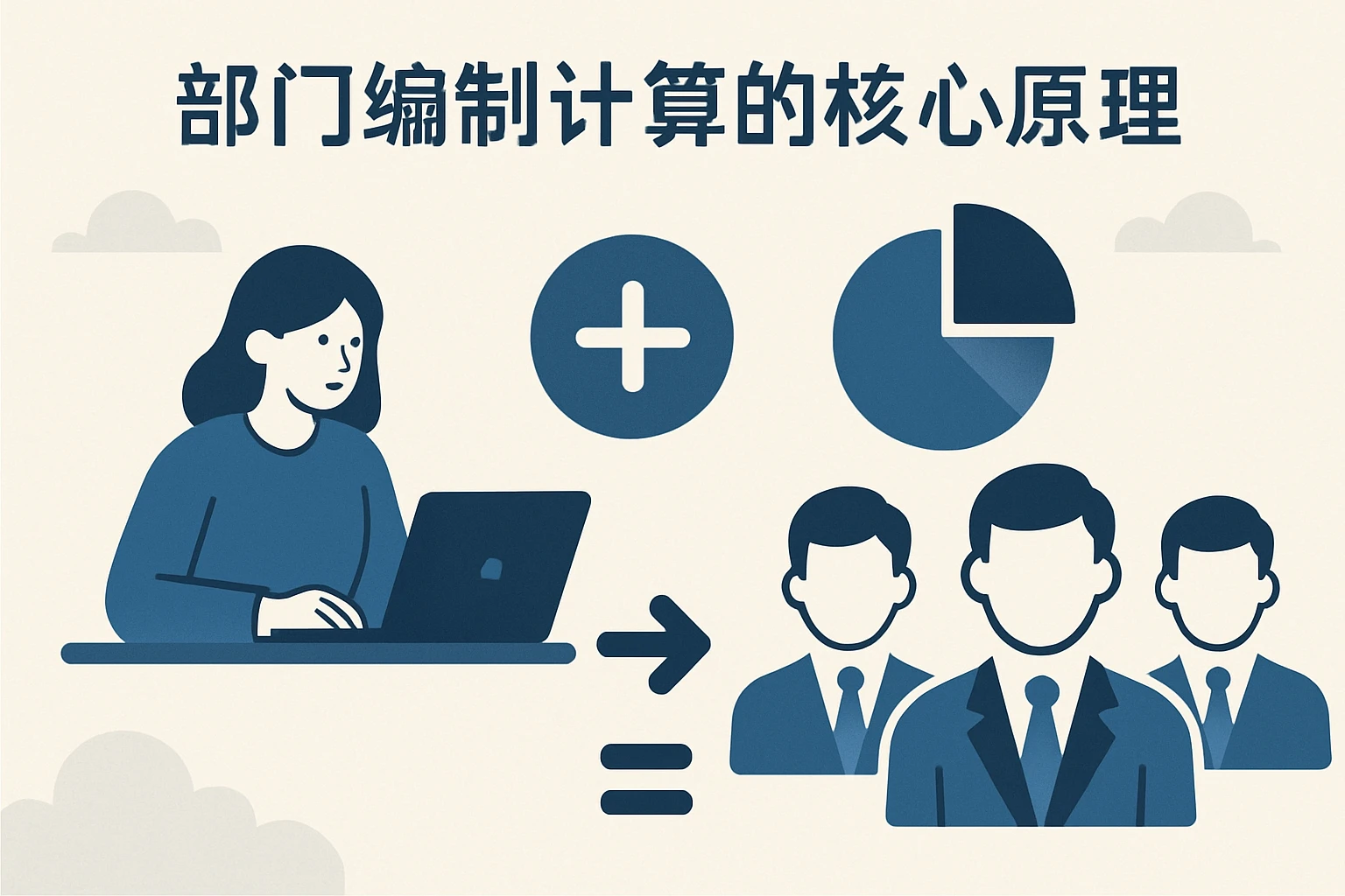 部门编制计算的核心原理