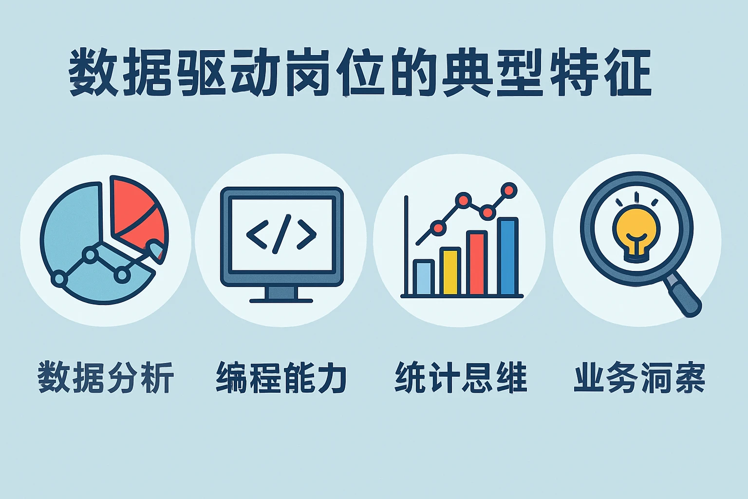数据驱动岗位的典型特征