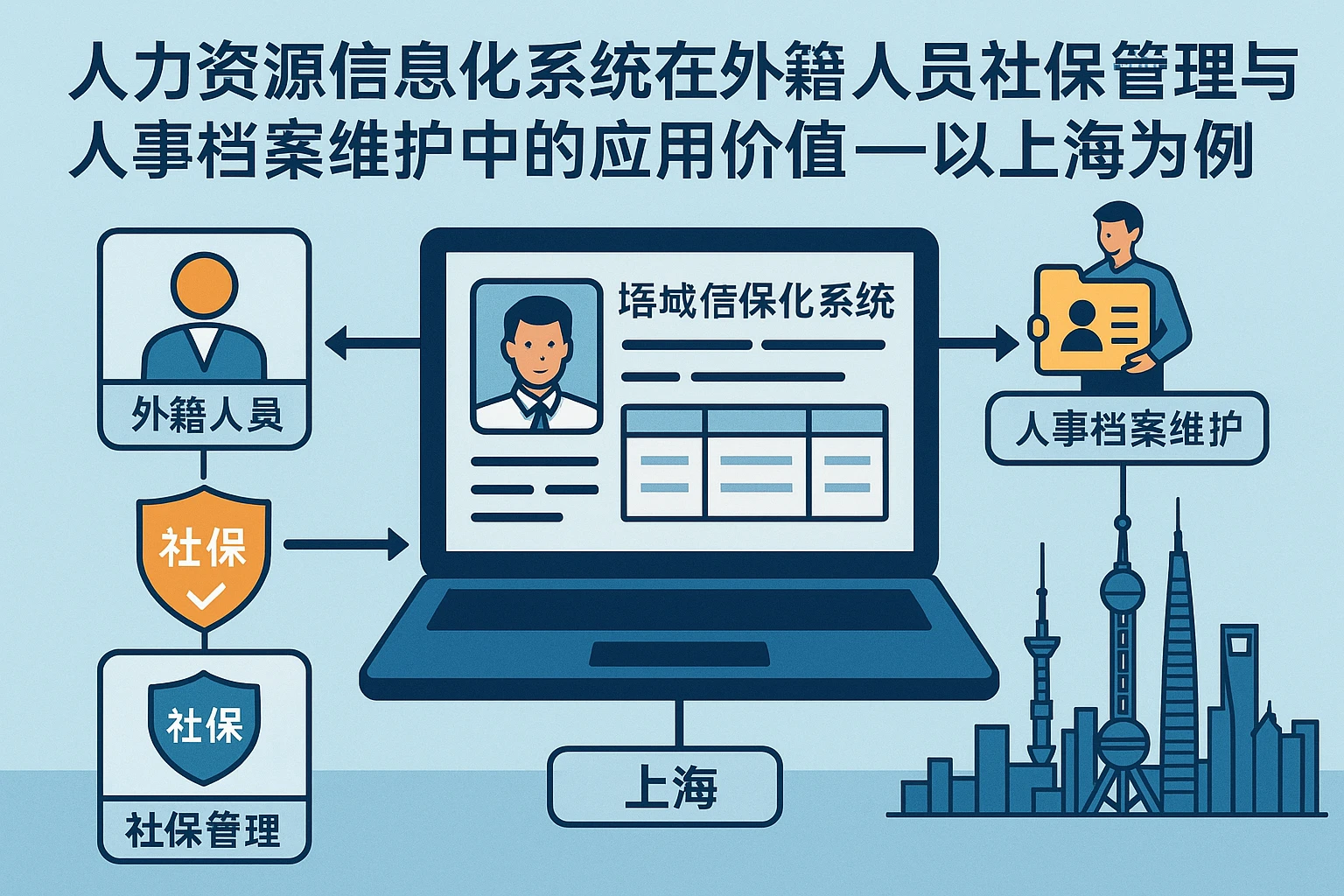 人力资源信息化系统在外籍人员社保管理与人事档案维护中的应用价值——以上海为例