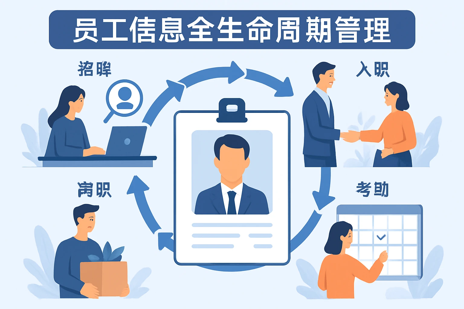 员工信息全生命周期管理