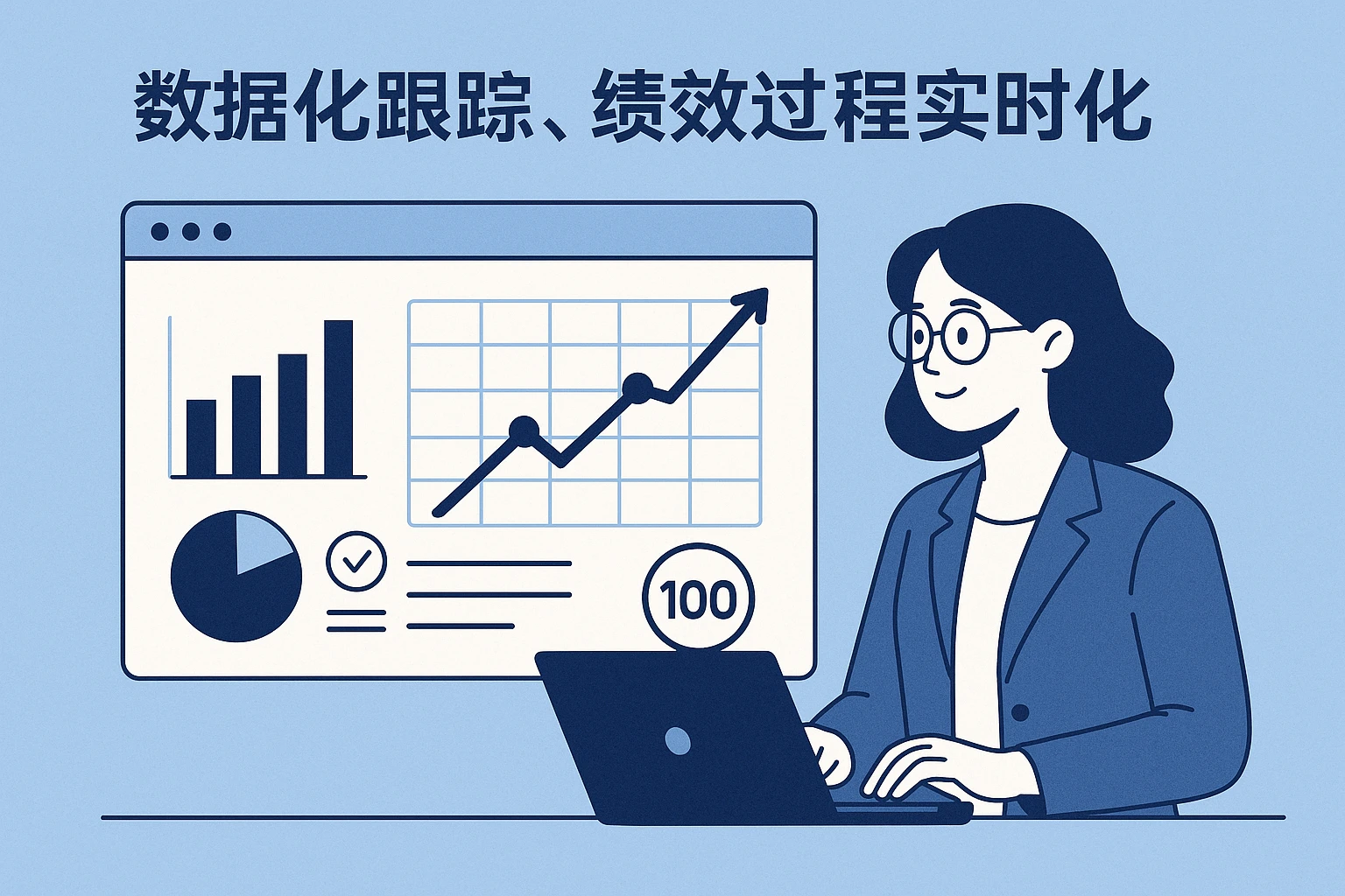 2. 数据化跟踪，绩效过程实时化