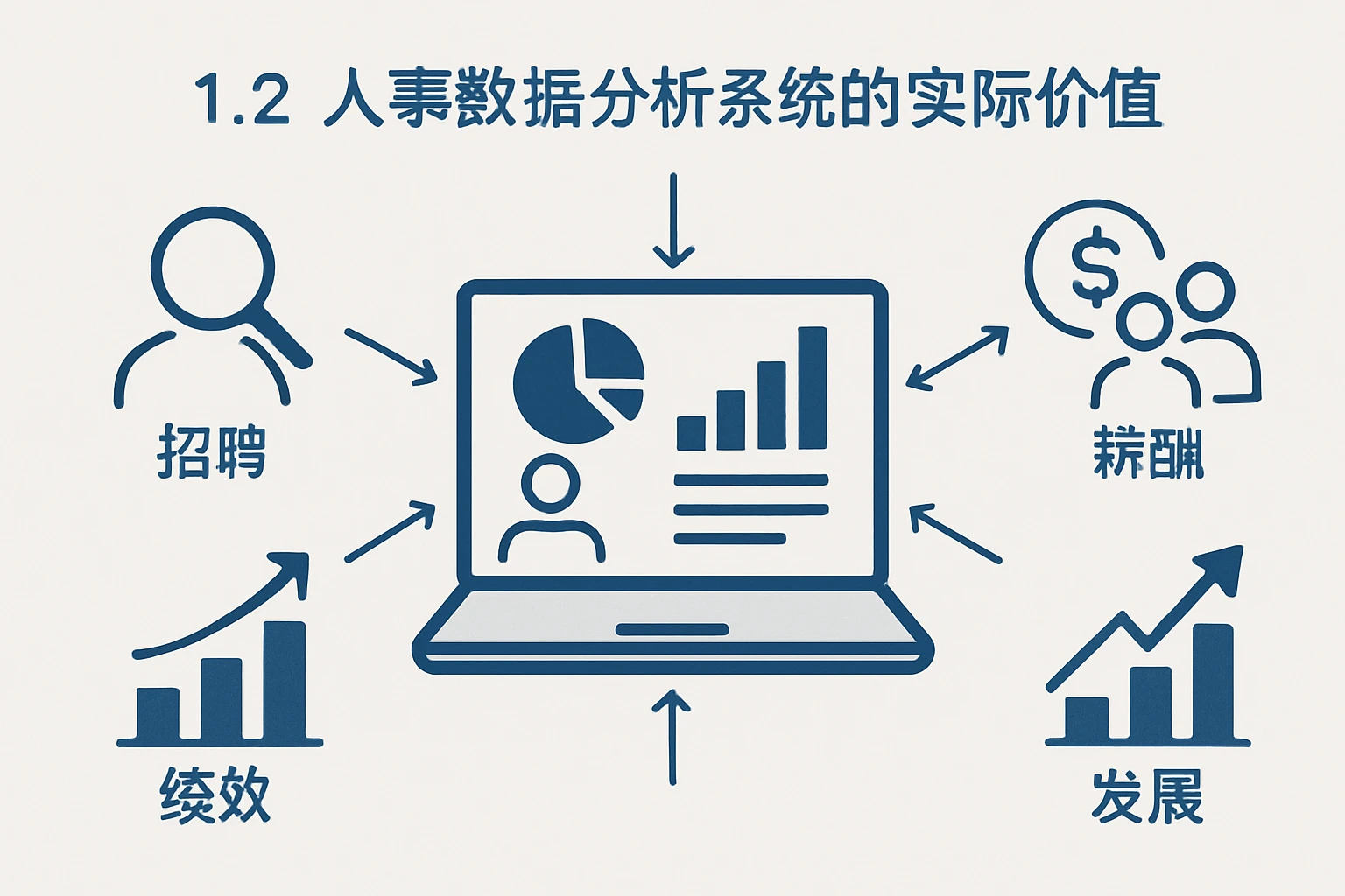 1.2 人事数据分析系统的实际价值