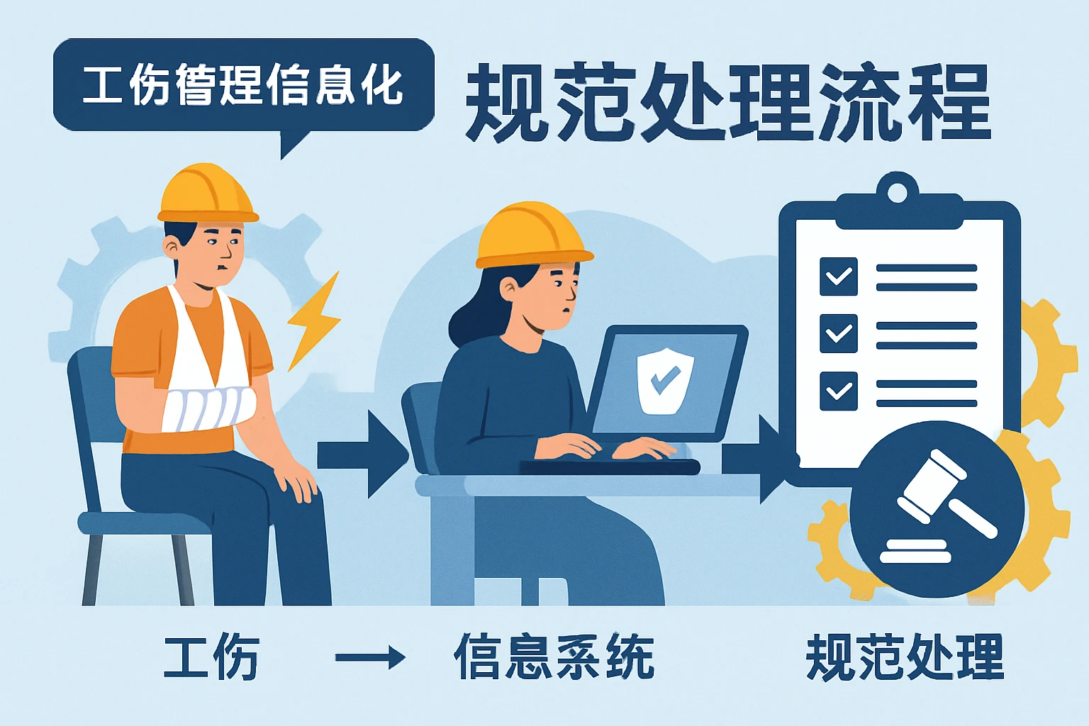 工伤管理信息化，规范处理流程