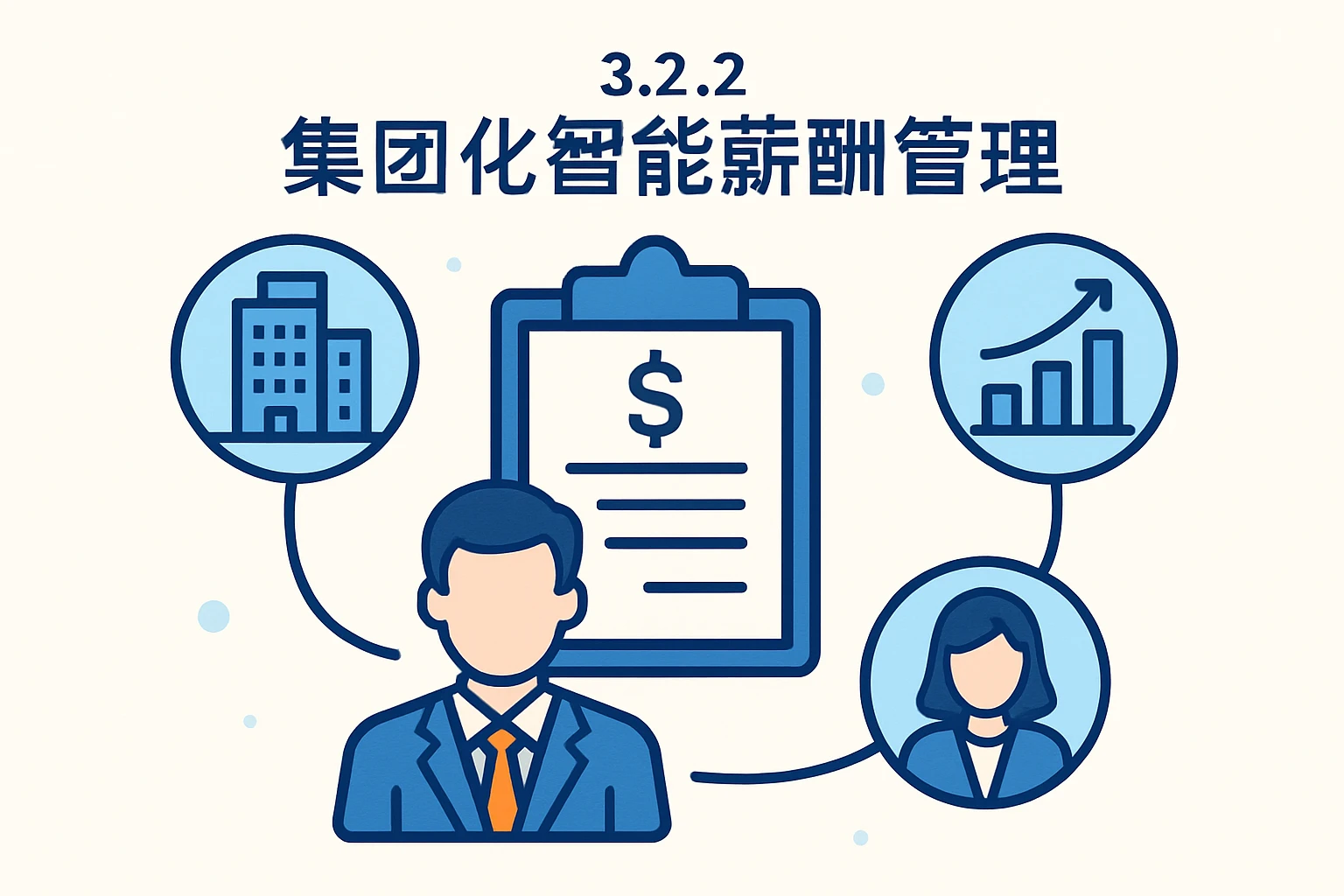 3.2.2 集团化智能薪酬管理