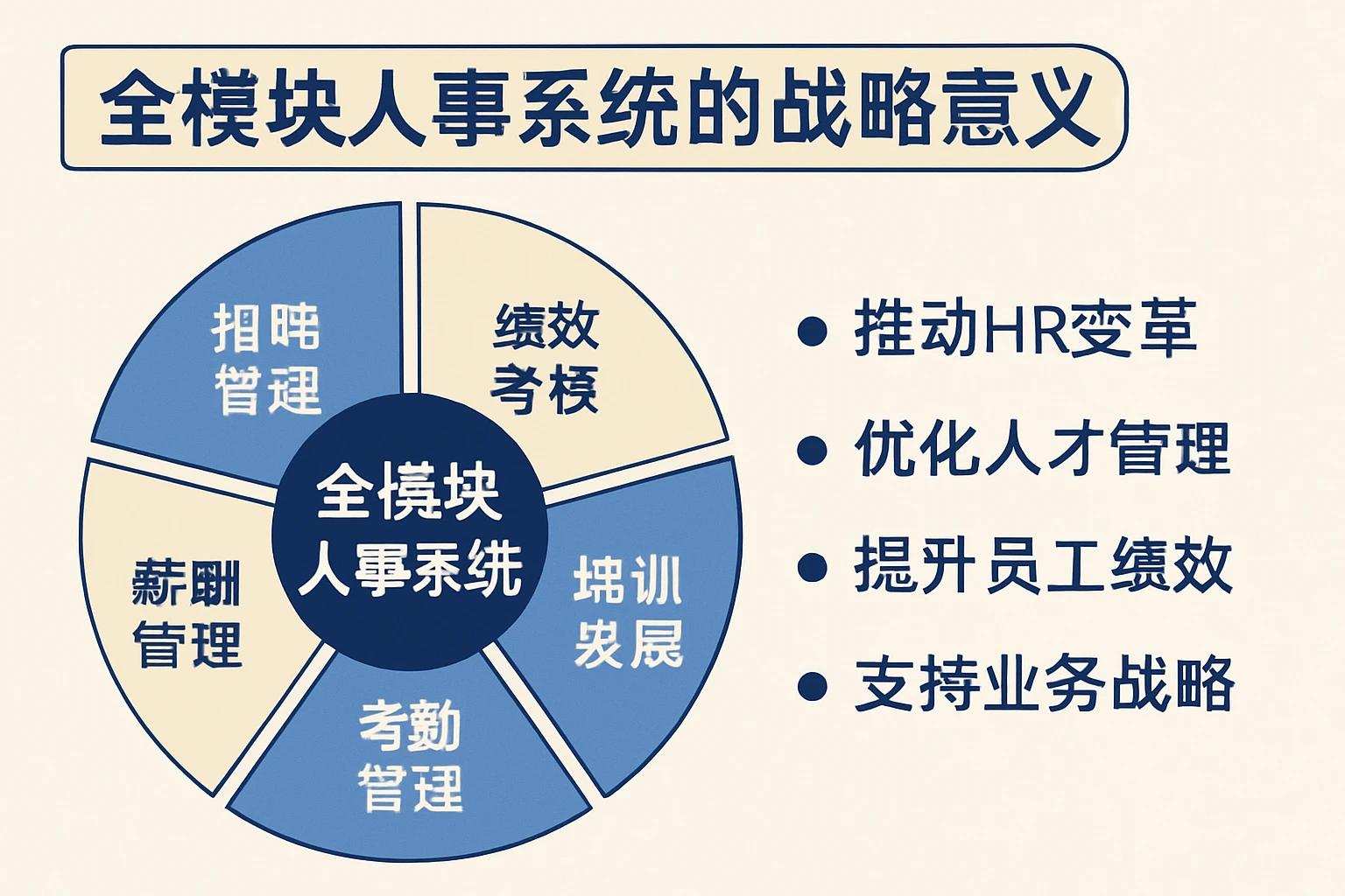 全模块人事系统的战略意义