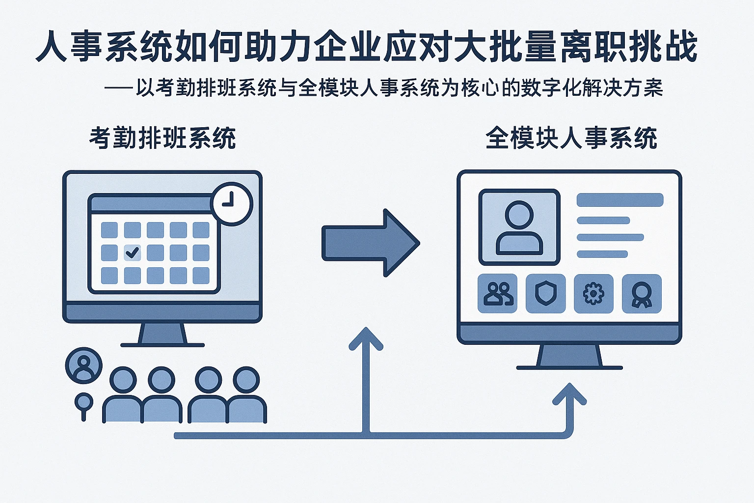 人事系统如何助力企业应对大批量离职挑战——以考勤排班系统与全模块人事系统为核心的数字化解决方案