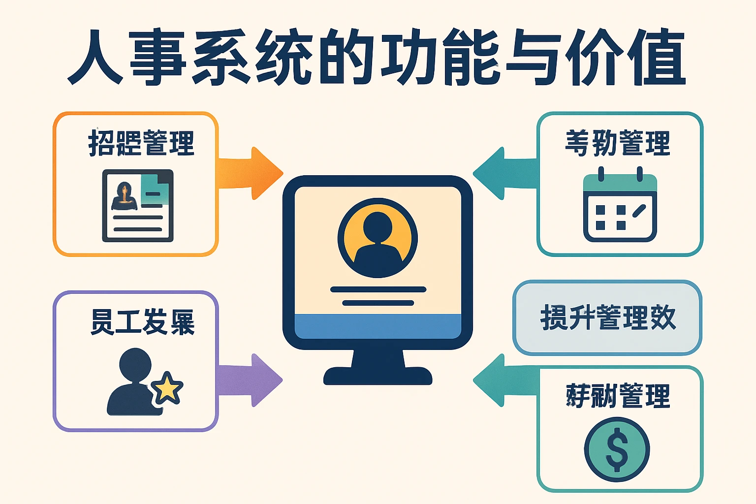 人事系统的功能与价值