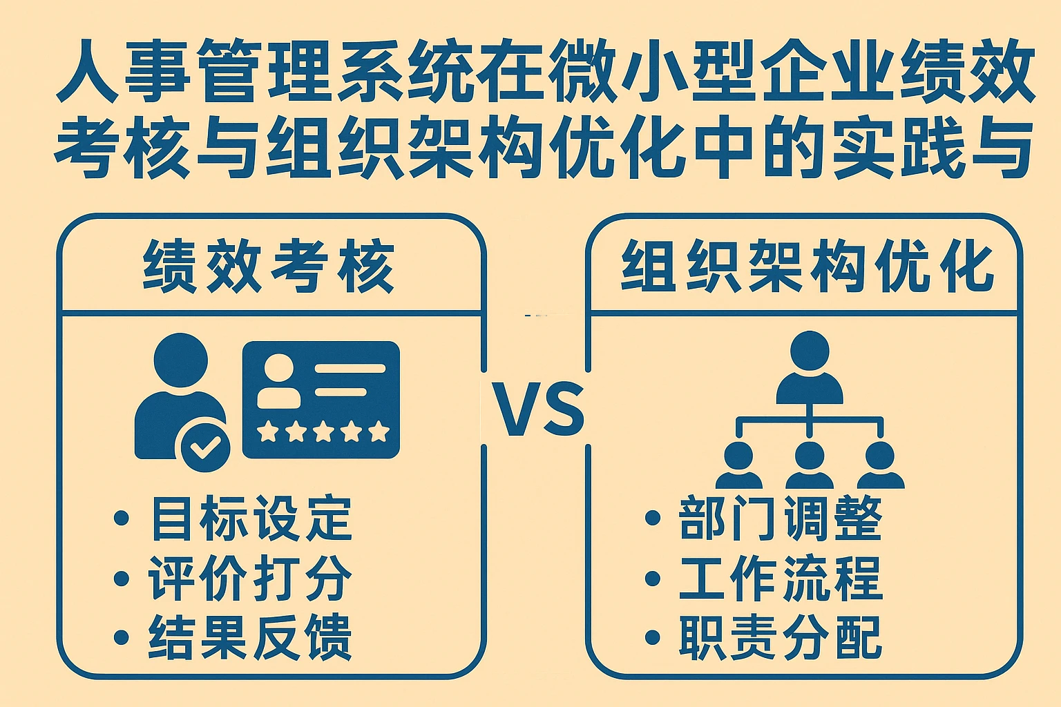 人事管理系统在微小型企业绩效考核与组织架构优化中的实践与对比