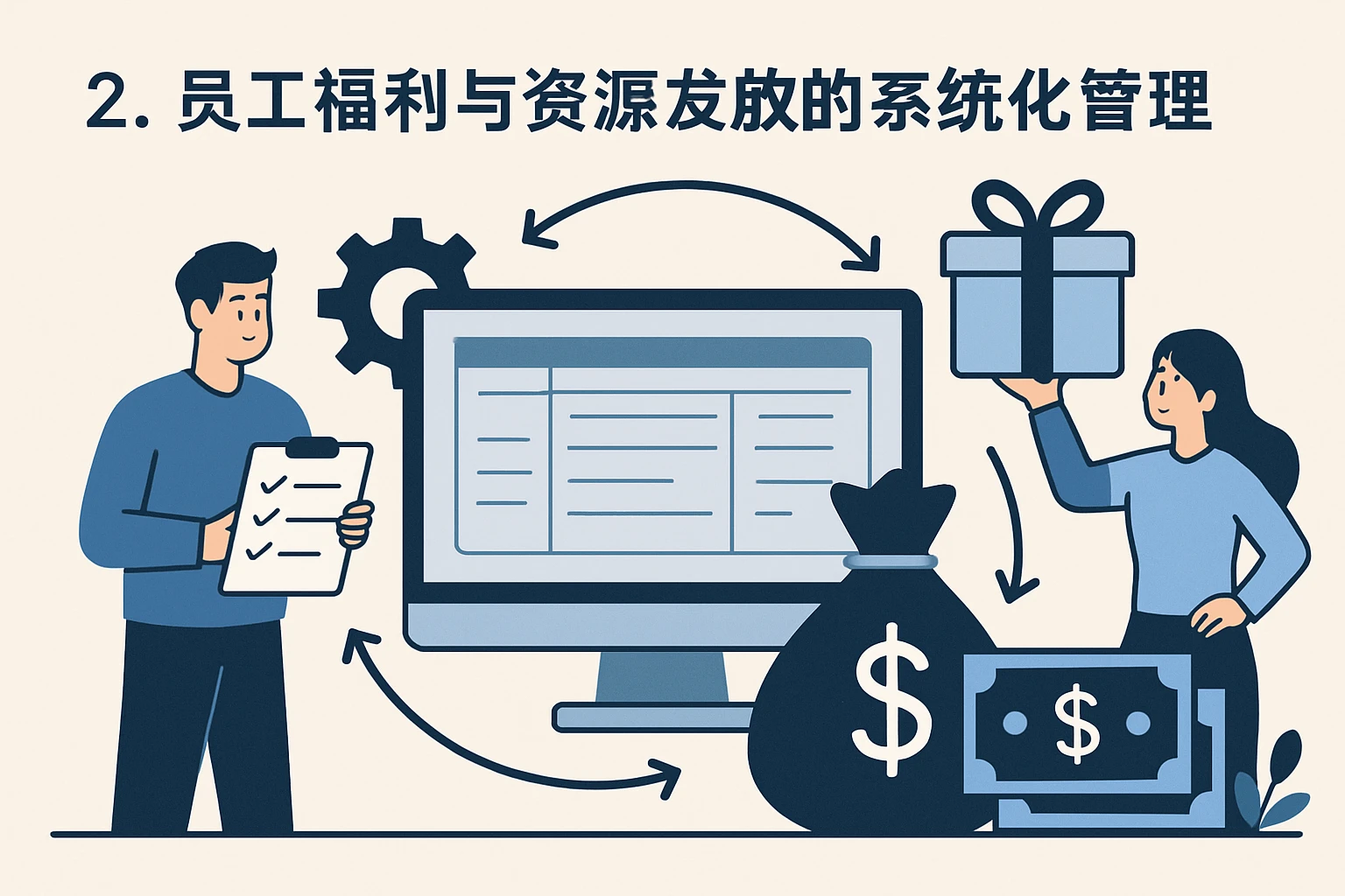 2. 员工福利与资源发放的系统化管理