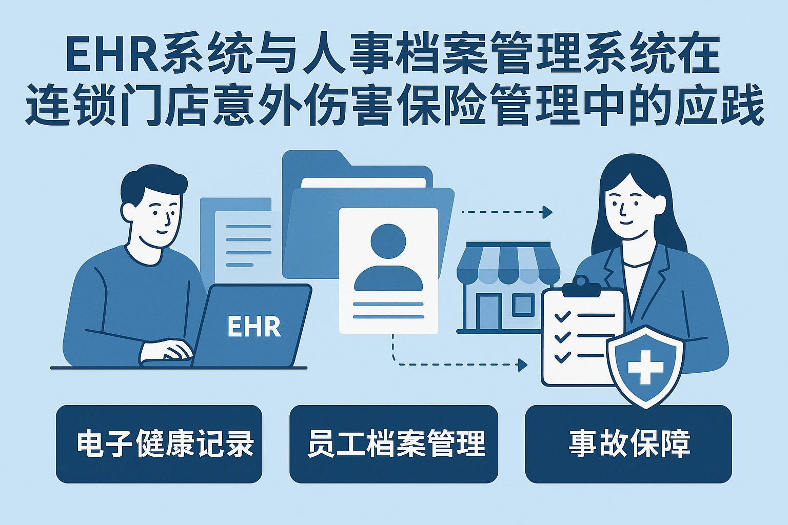 EHR系统与人事档案管理系统在连锁门店意外伤害保险管理中的应用与实践
