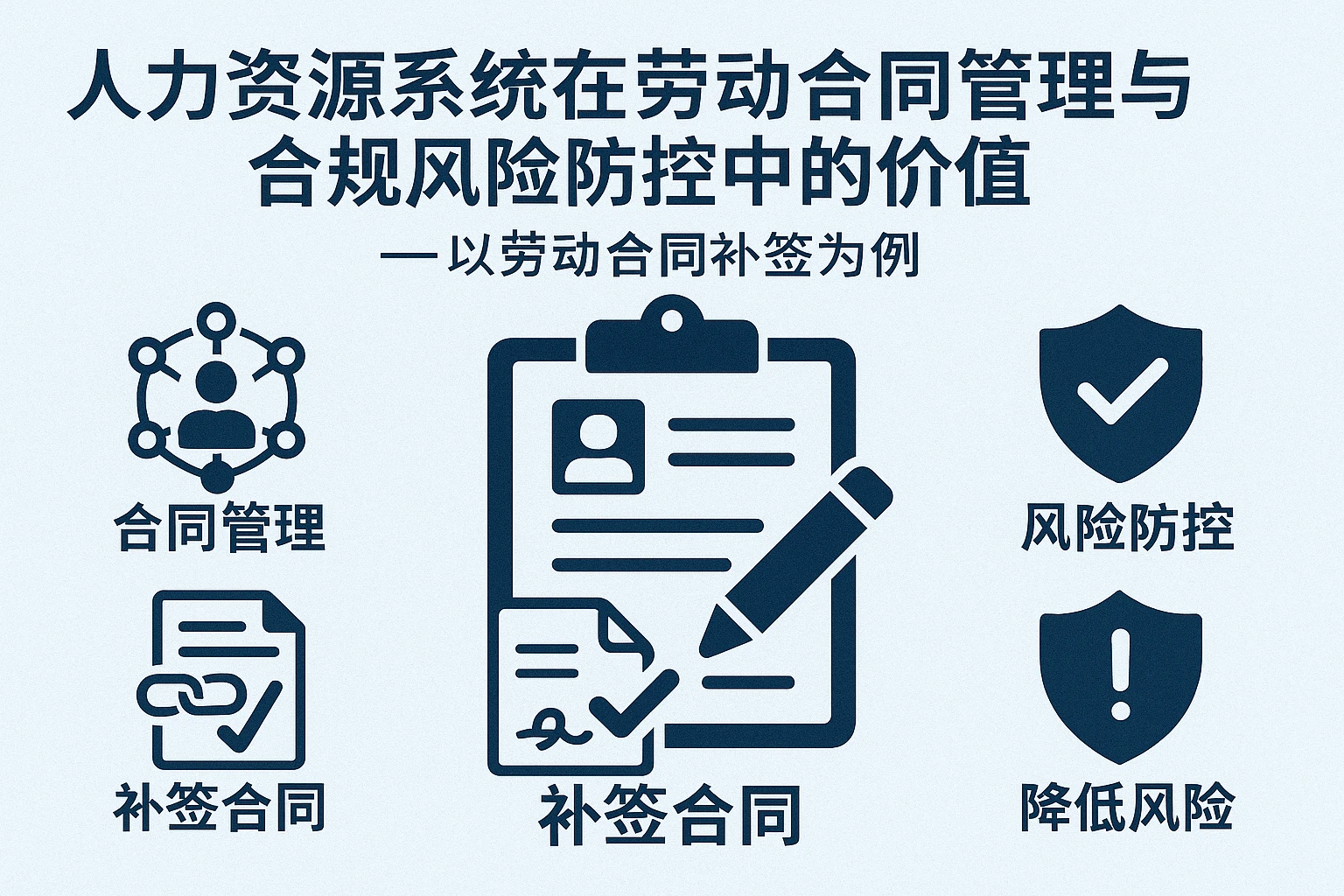 人力资源系统在劳动合同管理与合规风险防控中的价值——以劳动合同补签为例