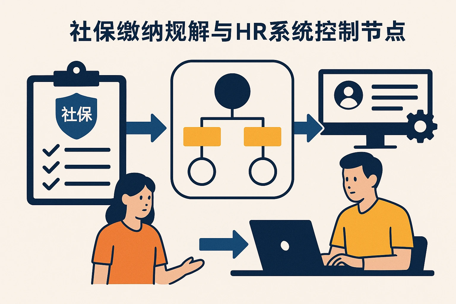 社保缴纳逻辑与HR系统控制节点