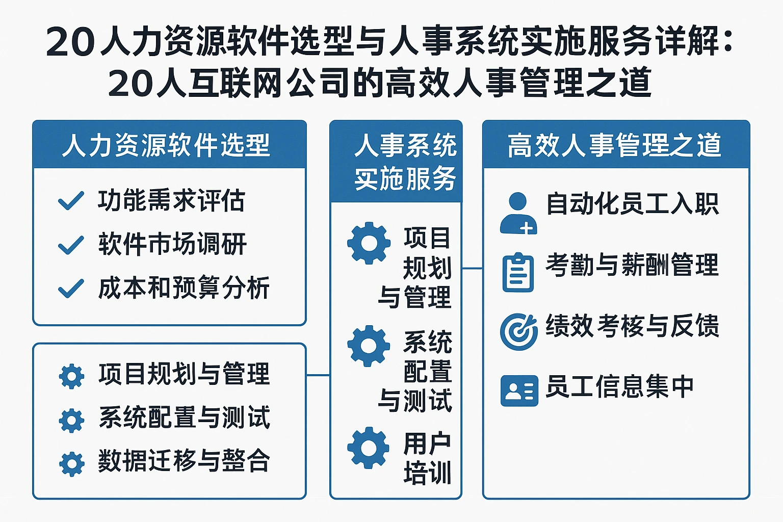 人力资源软件选型与人事系统实施服务详解：20人互联网公司的高效人事管理之道