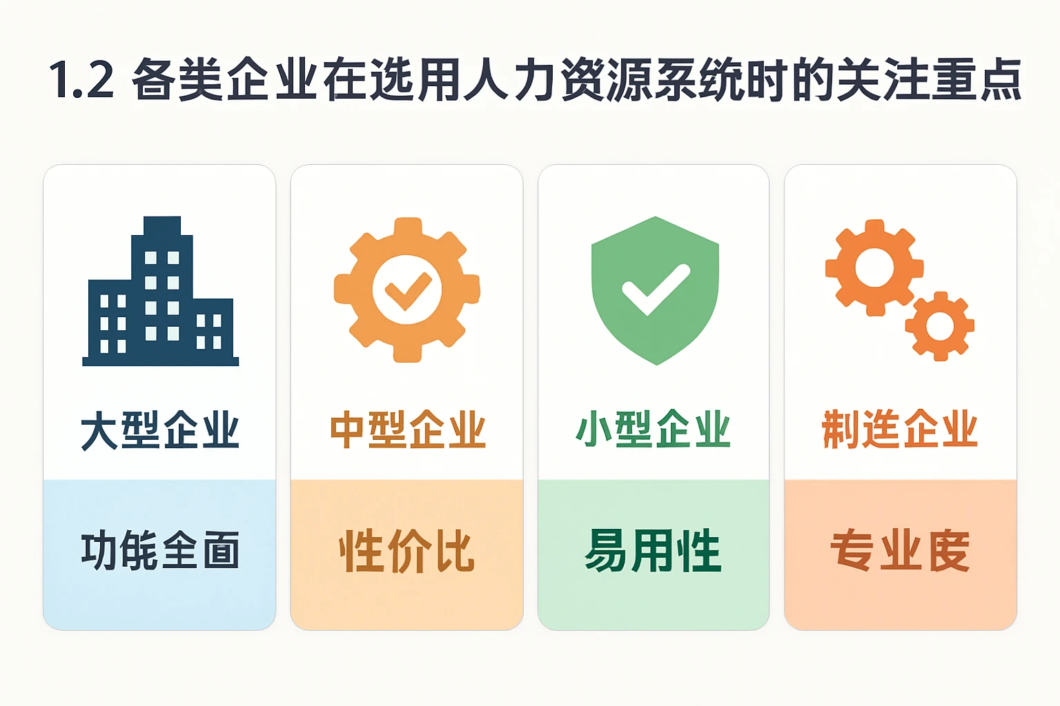 1.2 各类企业在选用人力资源系统时的关注重点