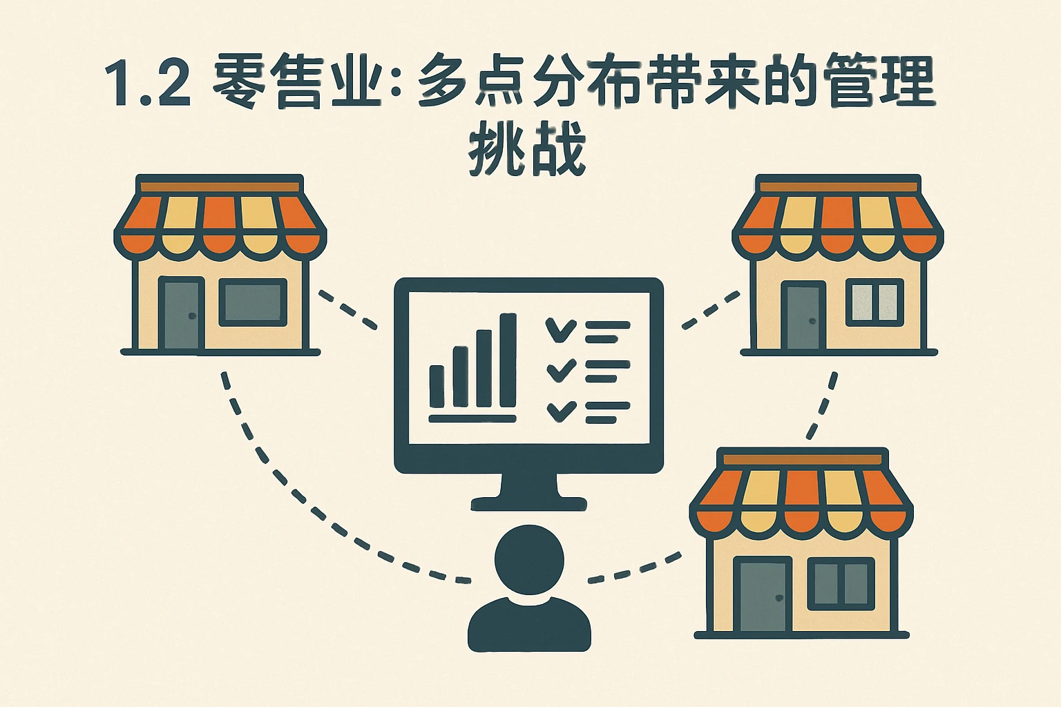 1.2 零售业：多点分布带来的管理挑战