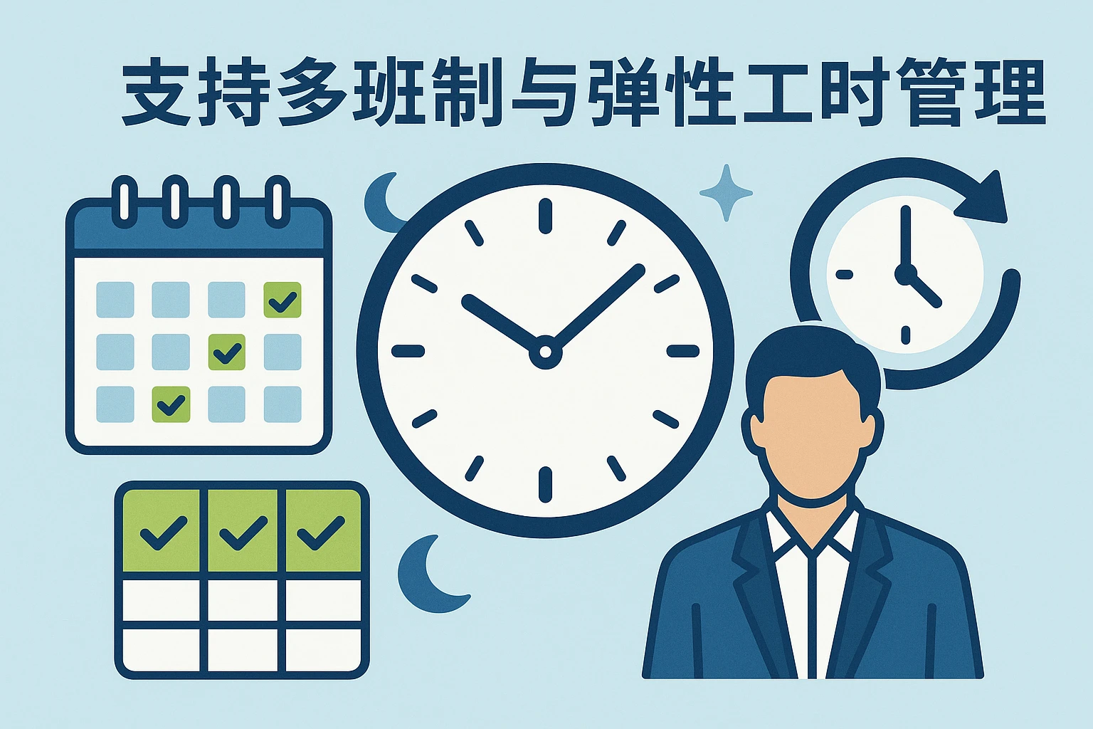 支持多班制与弹性工时管理
