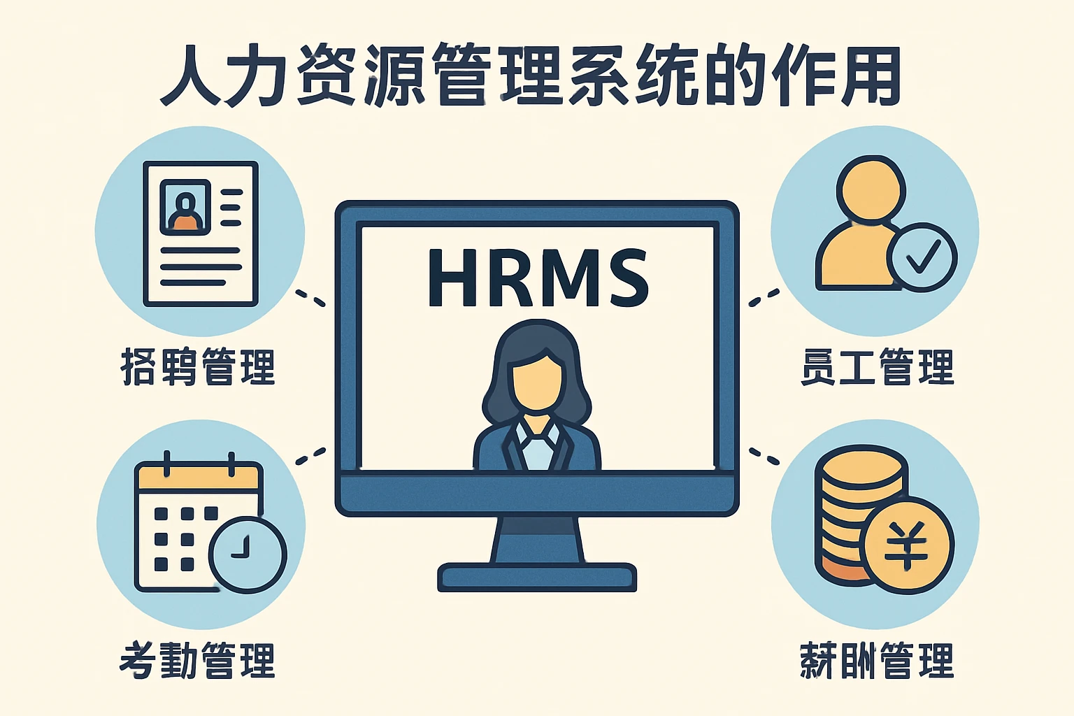 人力资源管理系统的作用