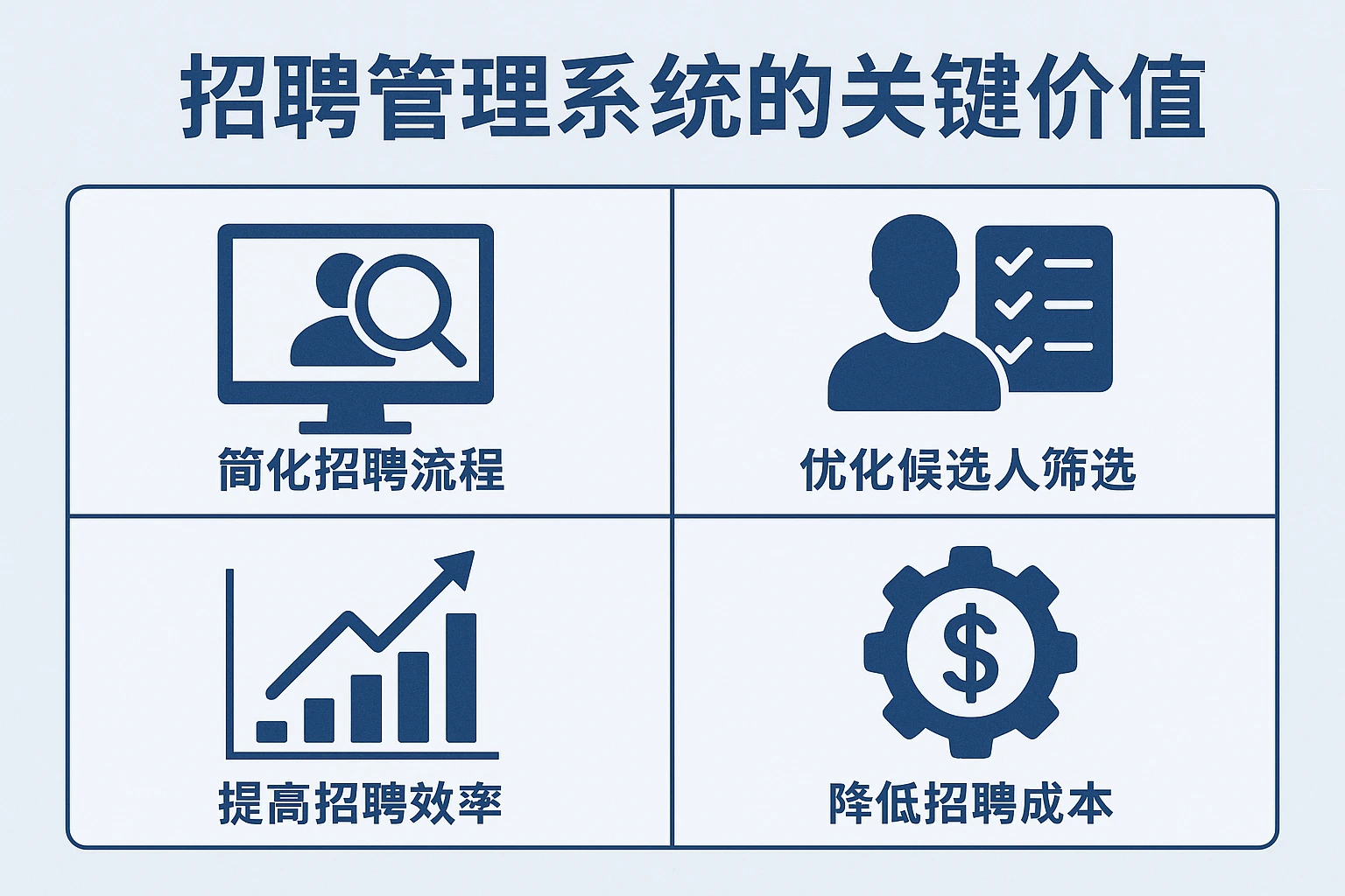 招聘管理系统的关键价值