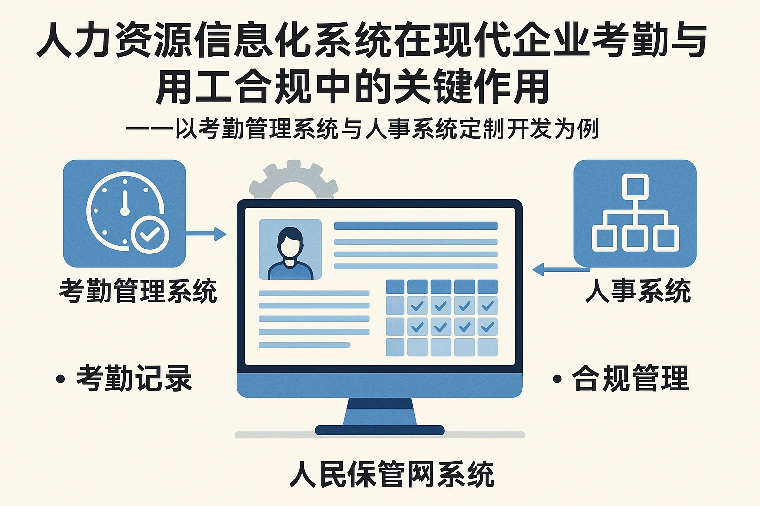 人力资源信息化系统在现代企业考勤与用工合规中的关键作用——以考勤管理系统与人事系统定制开发为例