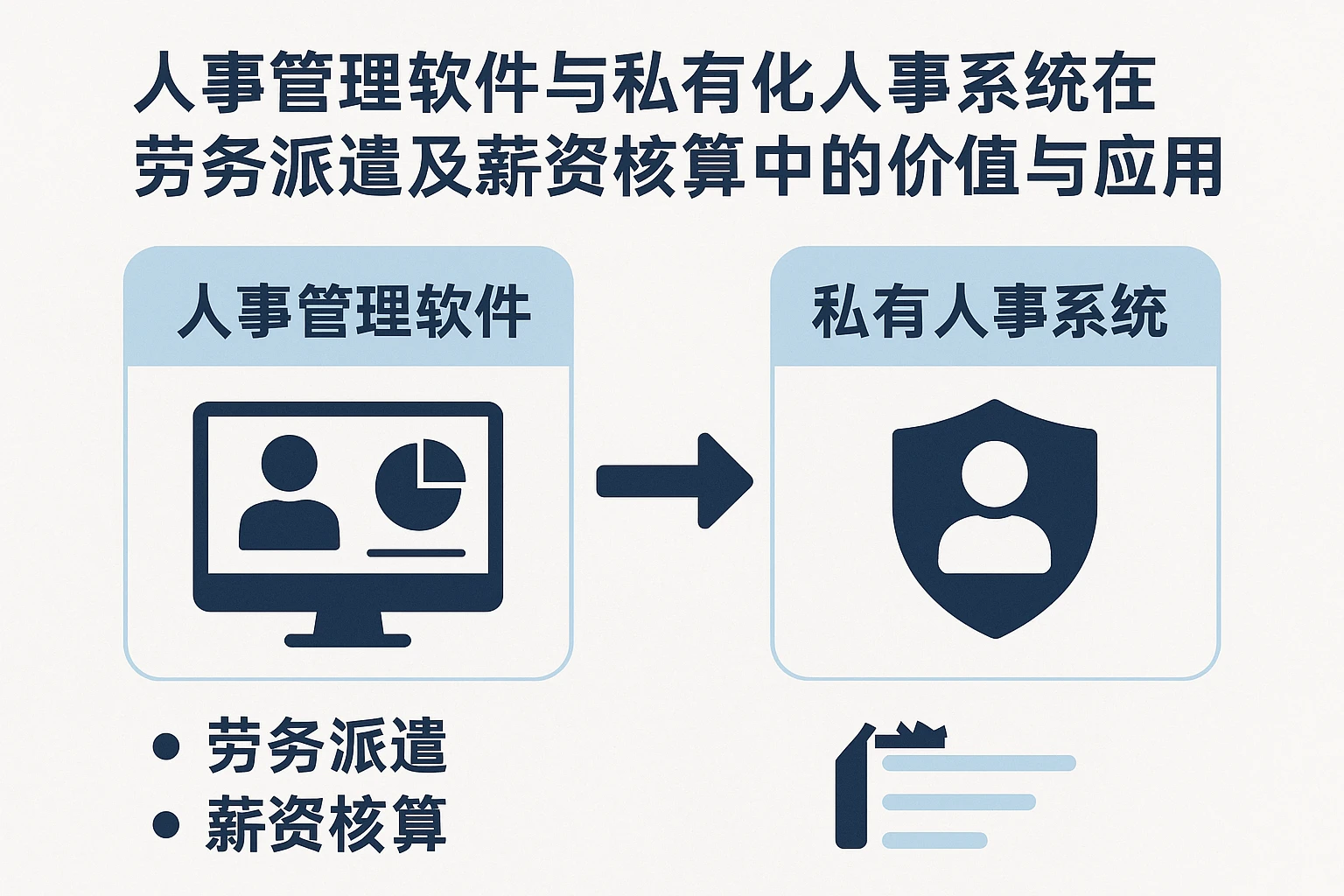 人事管理软件与私有化人事系统在劳务派遣及薪资核算中的价值与应用解析