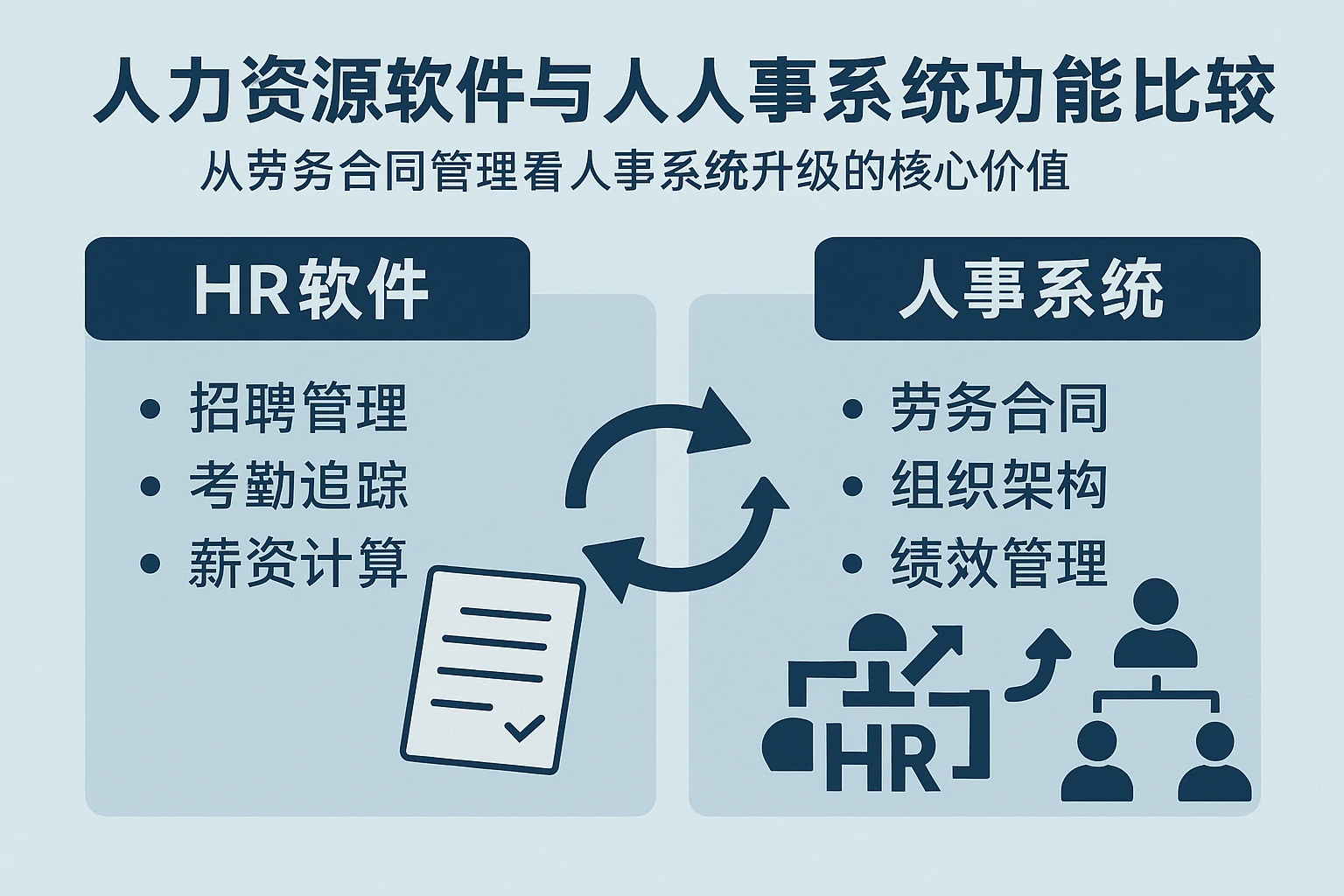 人力资源软件与人事系统功能比较：从劳务合同管理看人事系统升级的核心价值