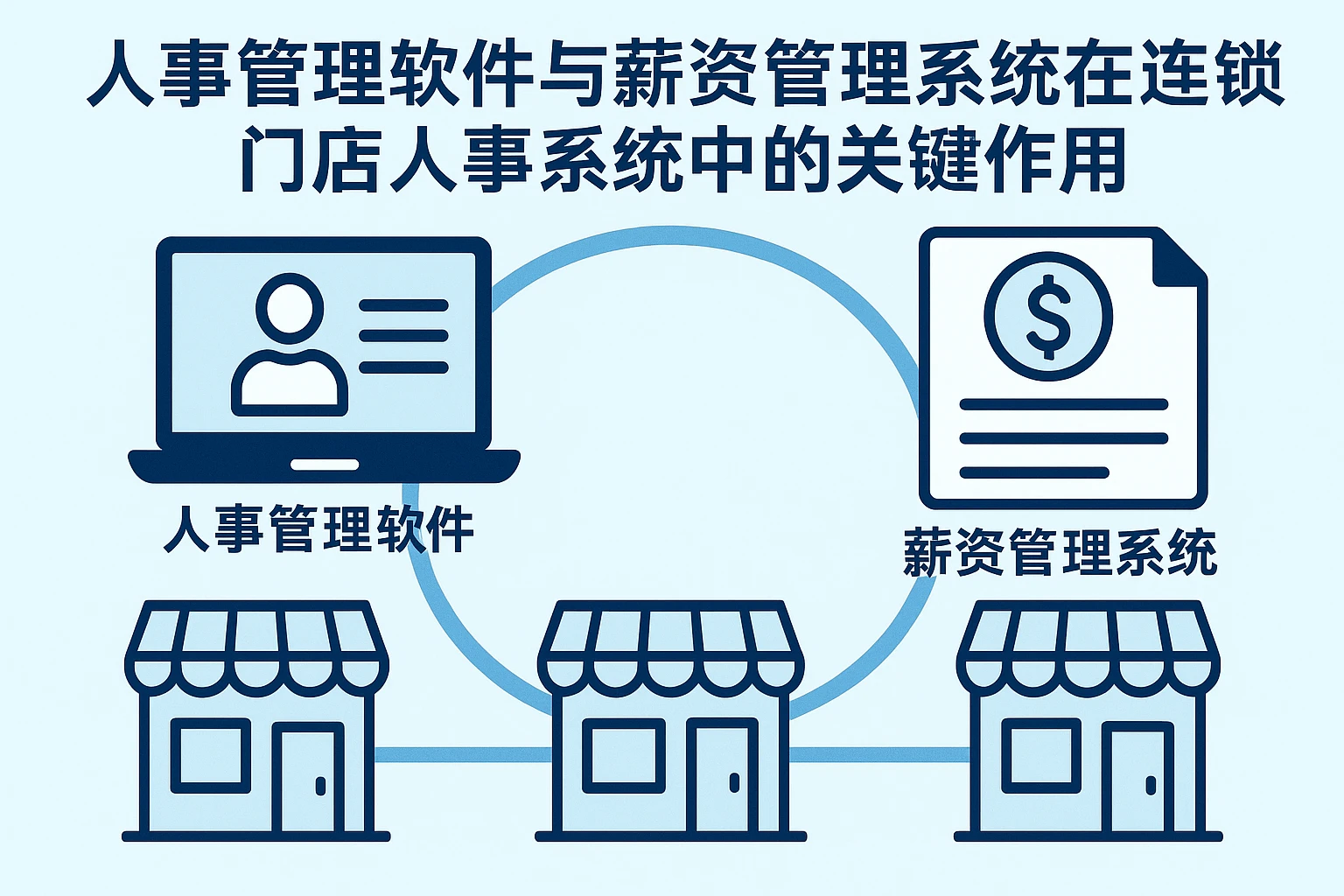 人事管理软件与薪资管理系统在连锁门店人事系统中的关键作用