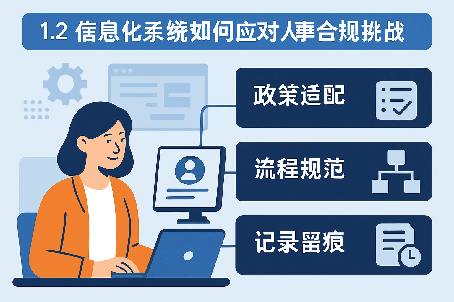 1.2 信息化系统如何应对人事合规挑战