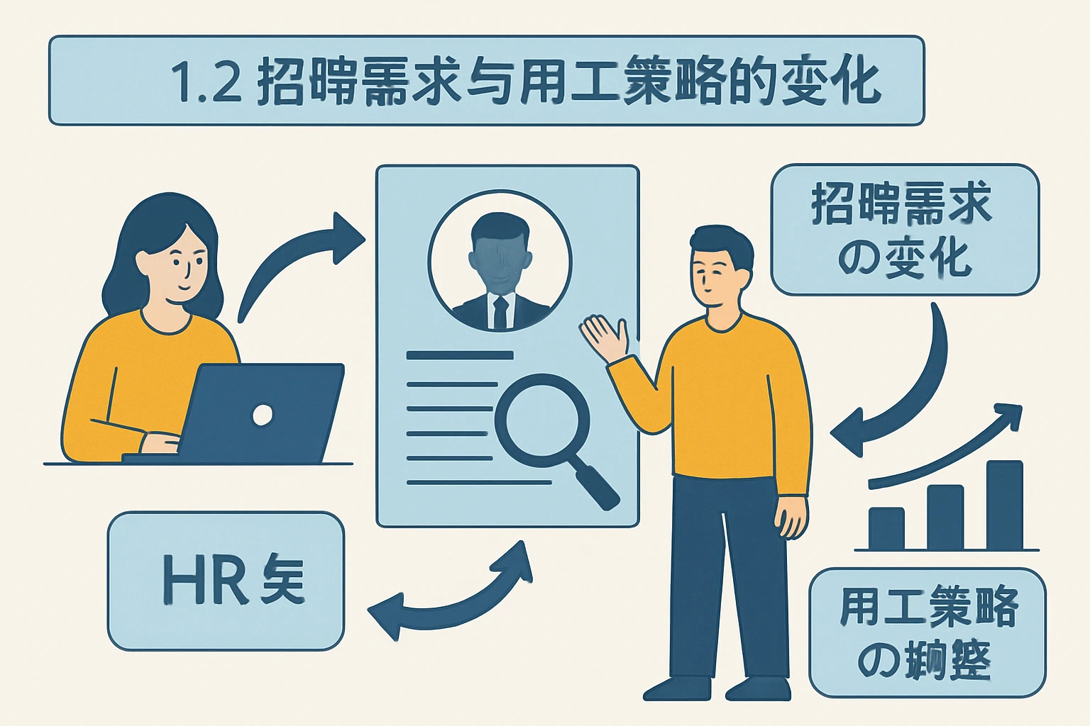 1.2 招聘需求与用工策略的变化