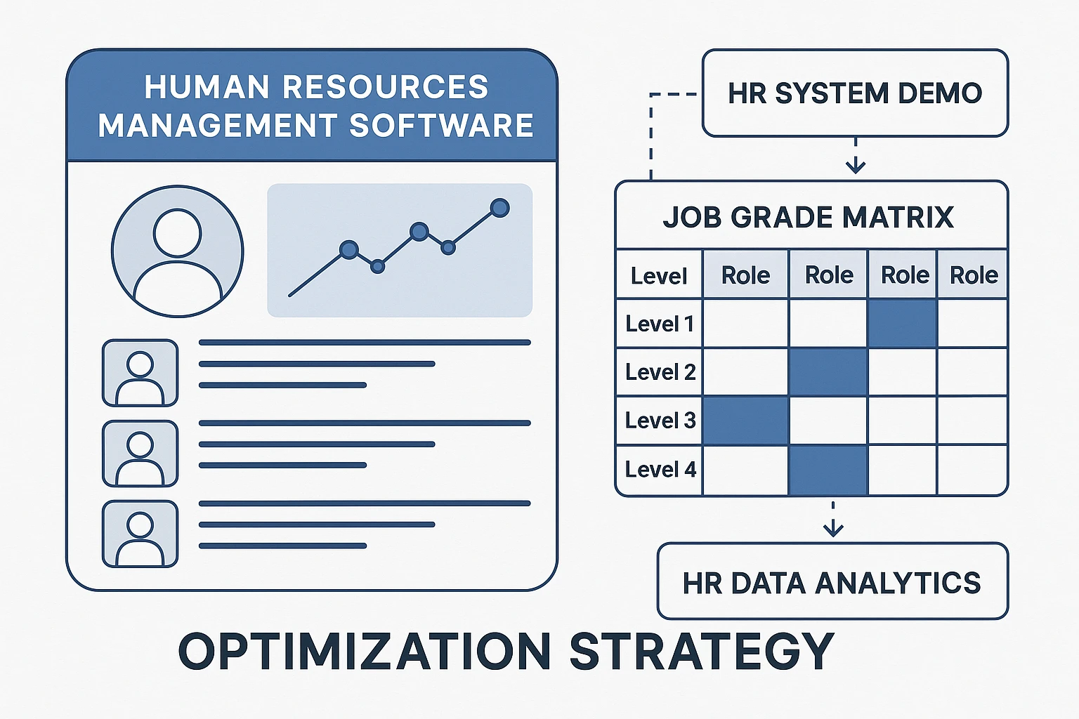 人事管理软件与职位等级矩阵图设计——以人事系统演示与人事数据分析系统为核心的优化策略