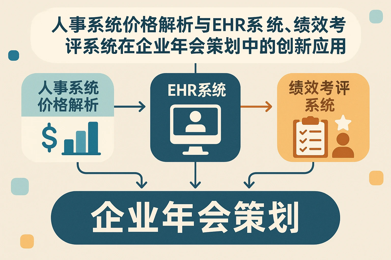 人事系统价格解析与EHR系统、绩效考评系统在企业年会策划中的创新应用