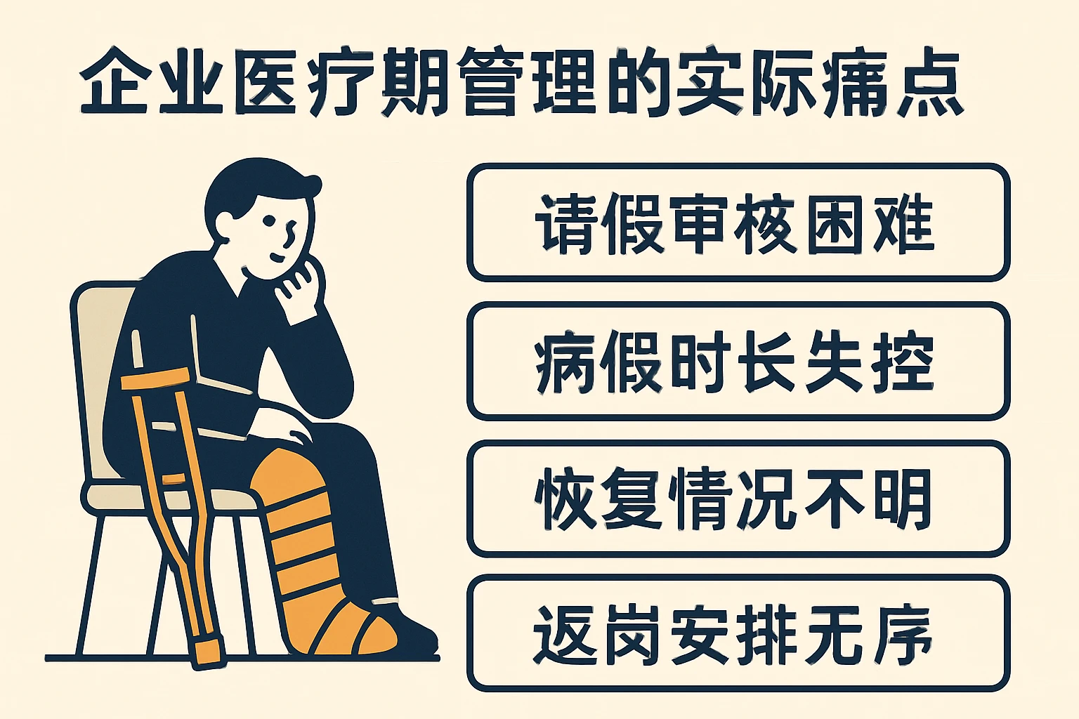 企业医疗期管理的实际痛点