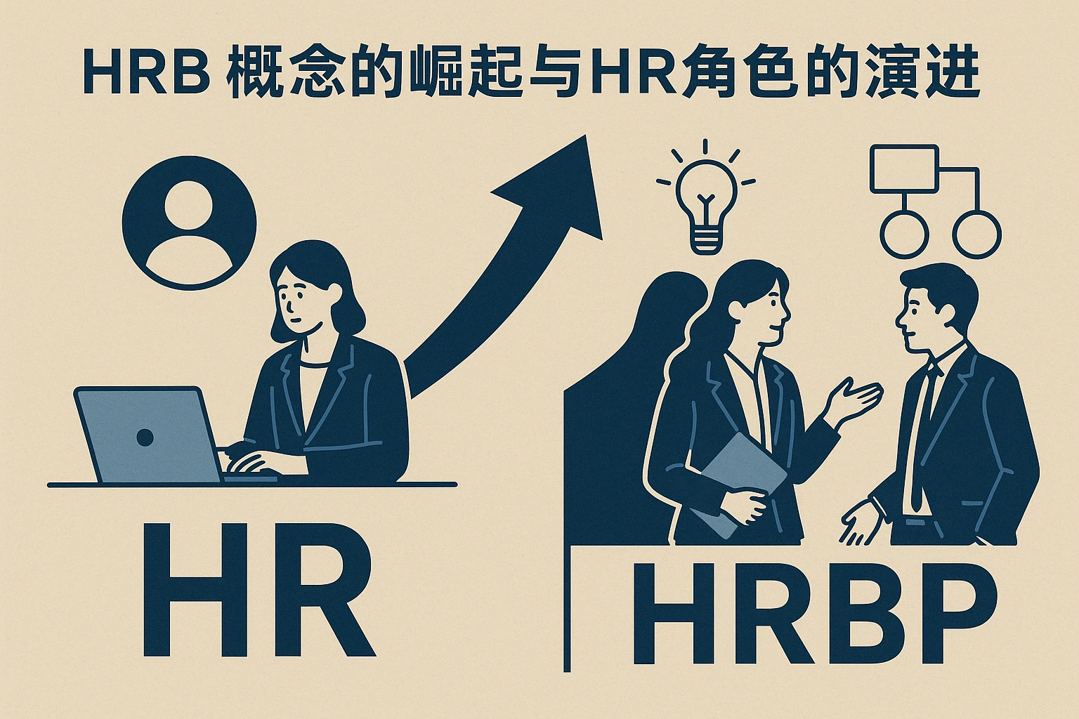 HRBP概念的崛起与HR角色的演进