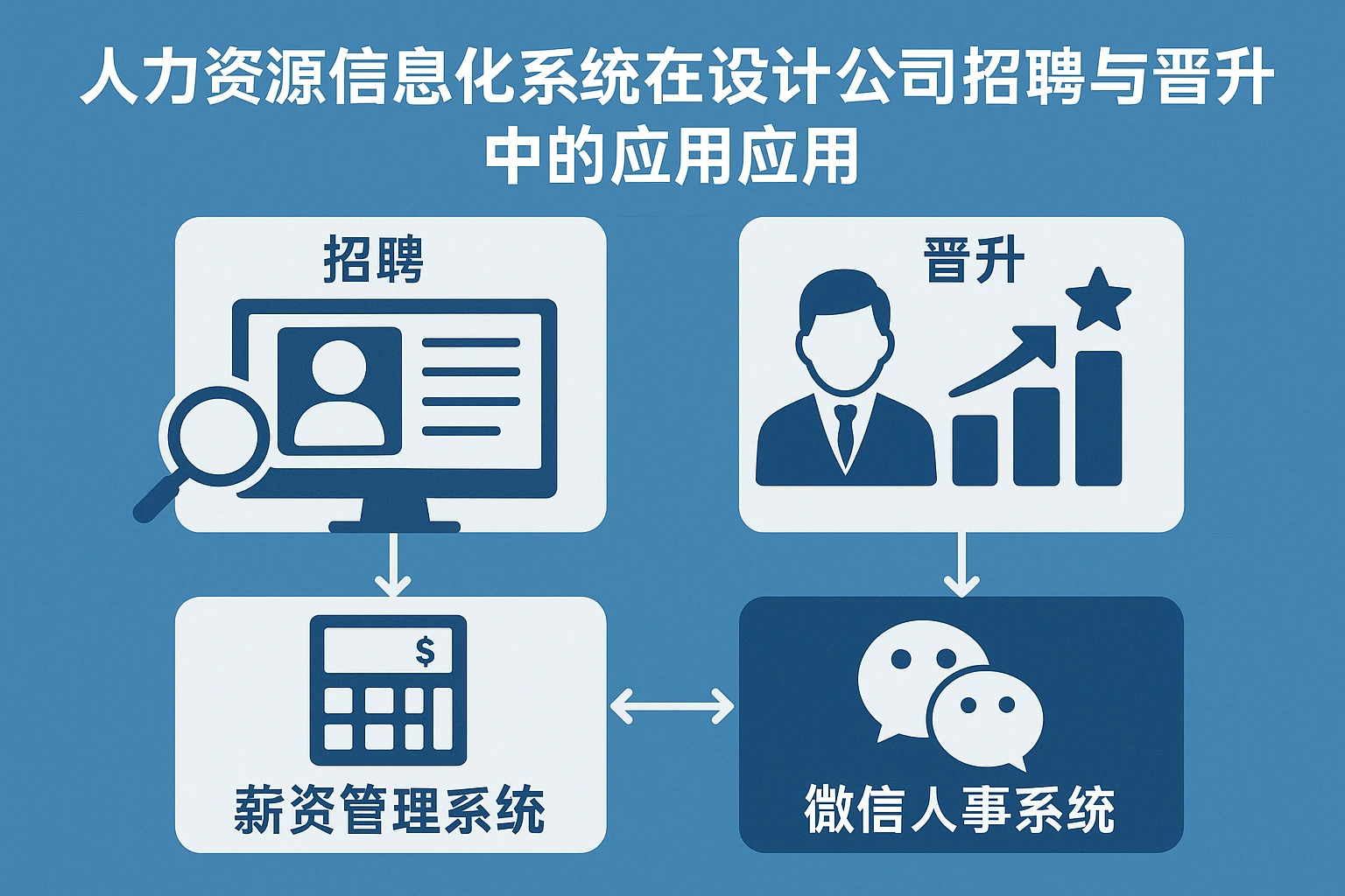 人力资源信息化系统在设计公司招聘与晋升中的应用——以薪资管理系统与微信人事系统为核心