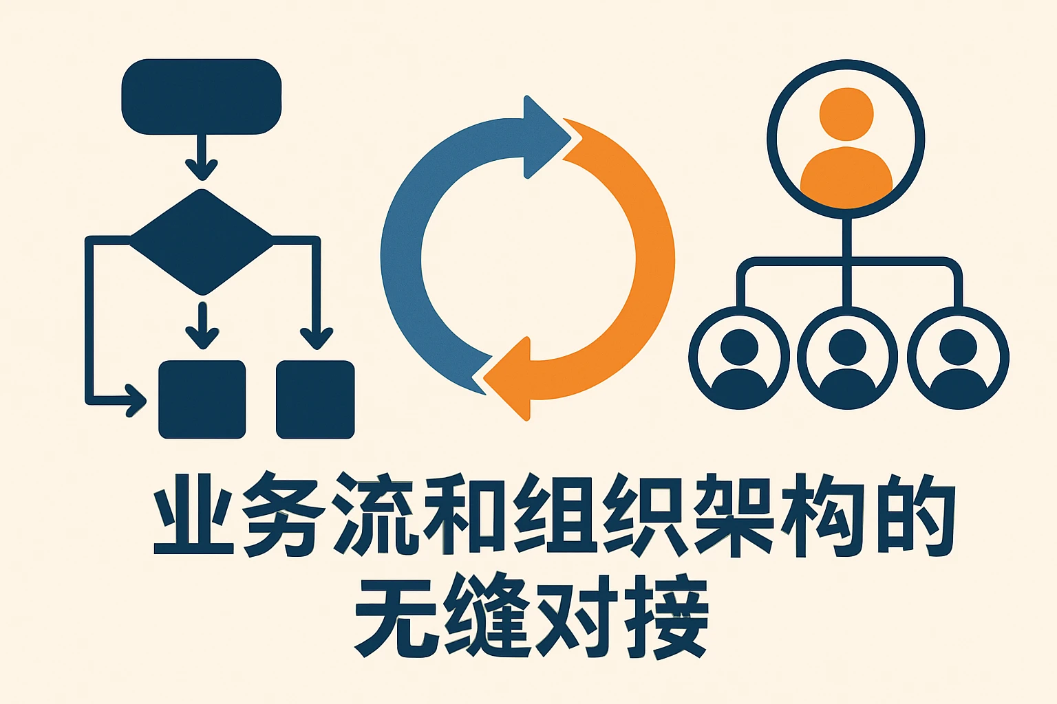 业务流和组织架构的无缝对接