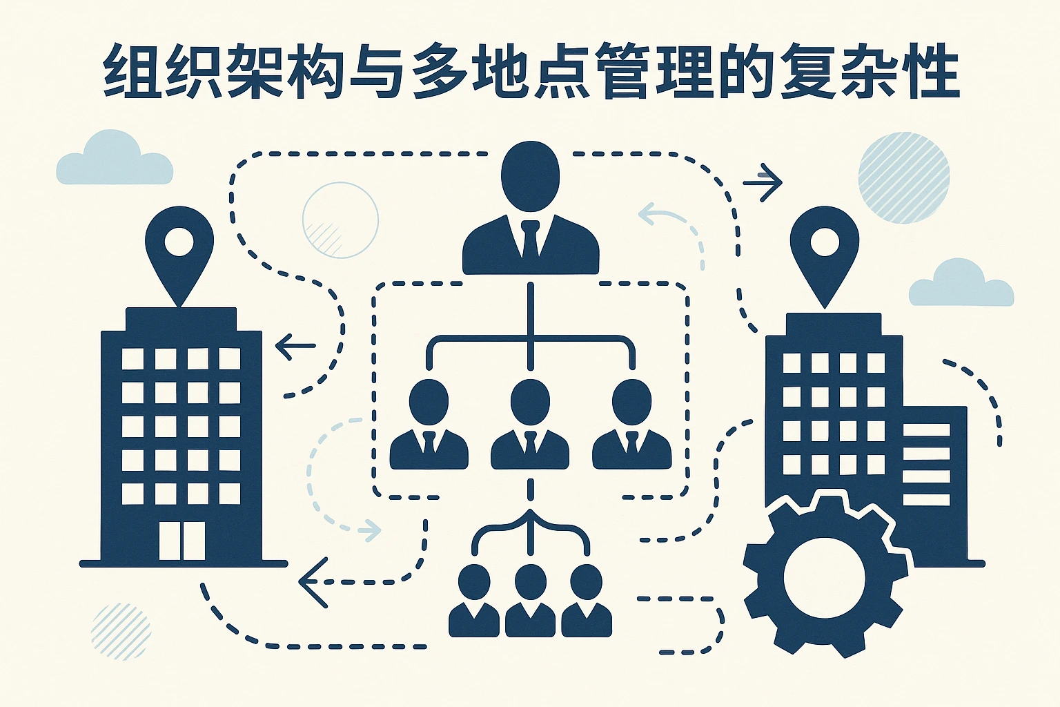 组织架构与多地点管理的复杂性
