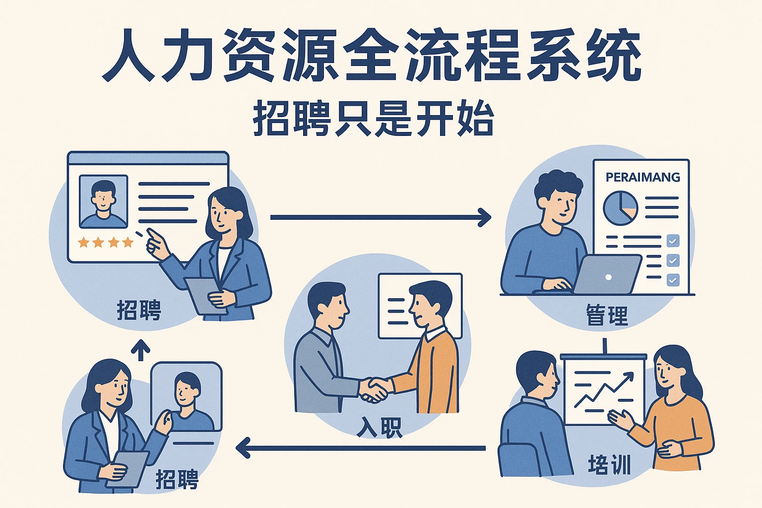 人力资源全流程系统：招聘只是开始