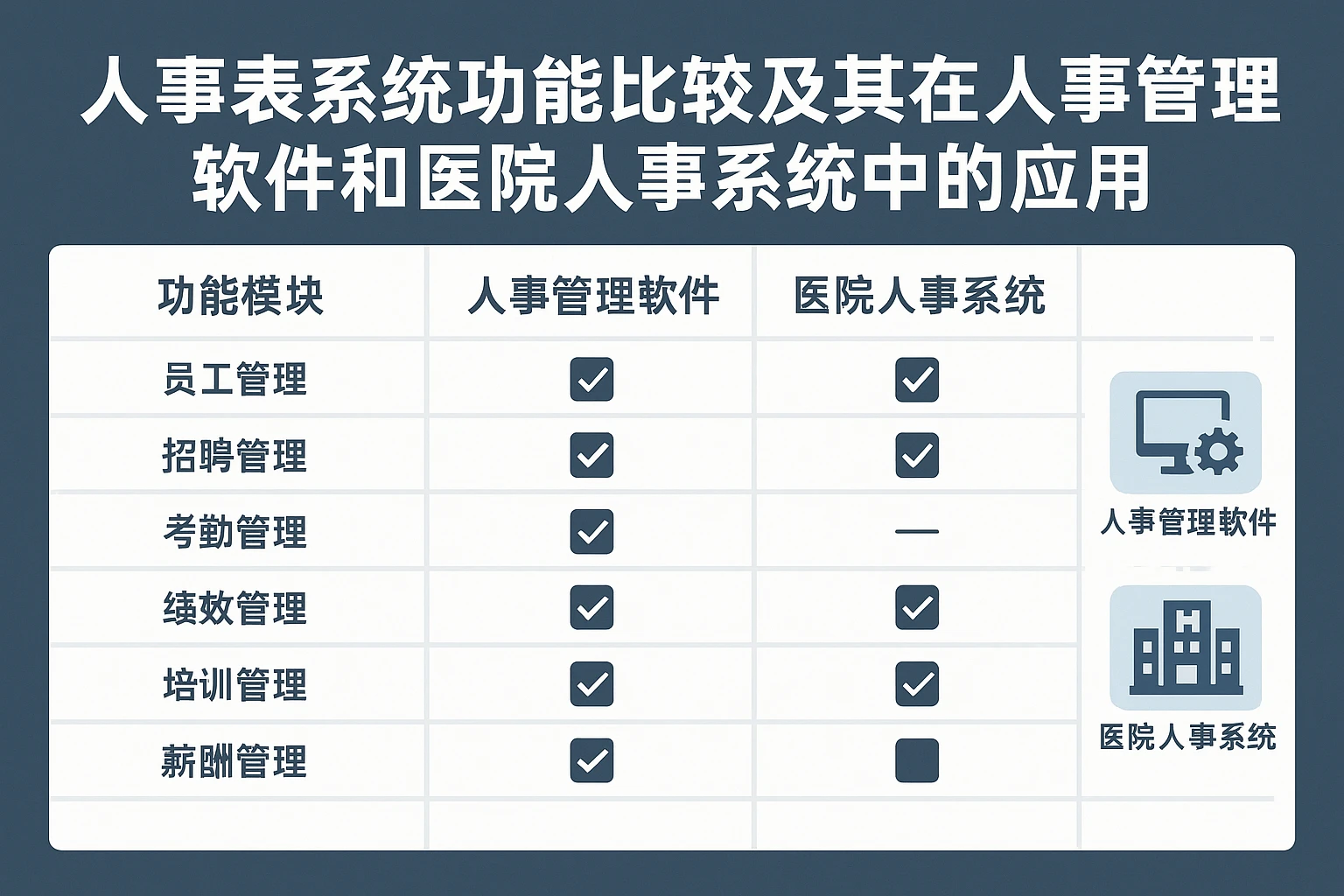 人事系统功能比较及其在人事管理软件和医院人事系统中的应用全解析