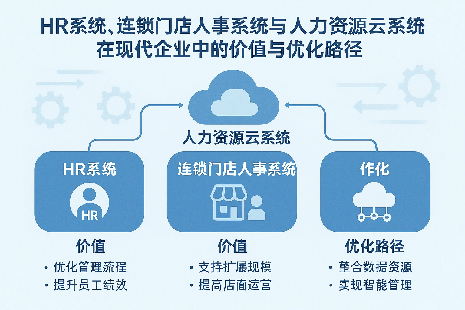 HR系统、连锁门店人事系统与人力资源云系统在现代企业中的价值与优化路径
