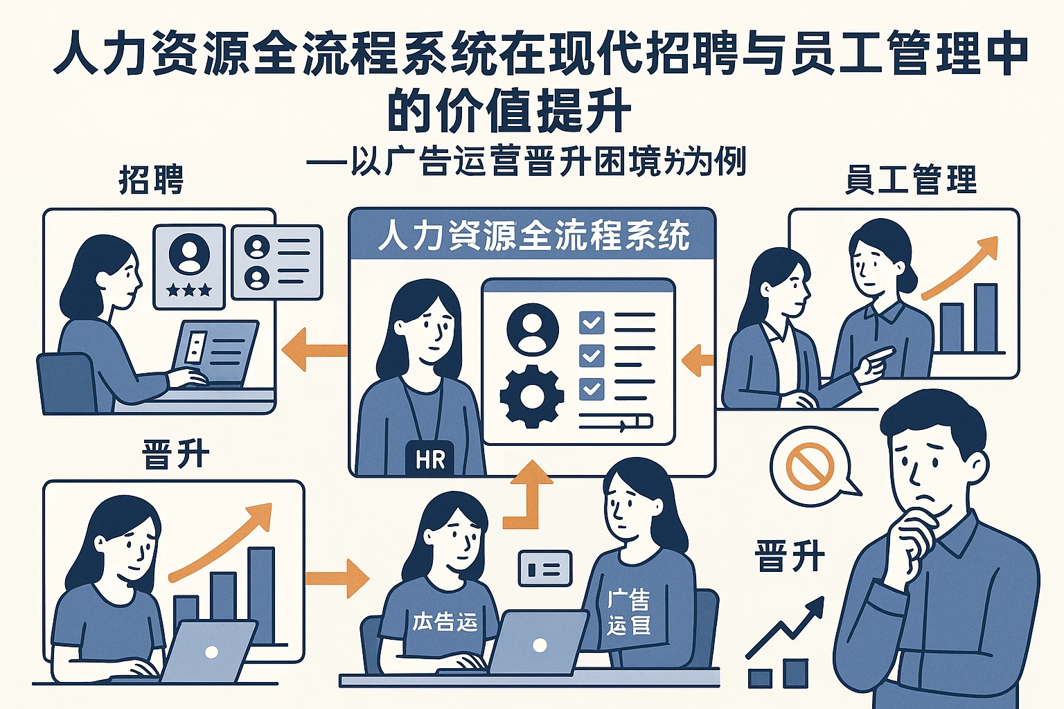 人力资源全流程系统在现代招聘与员工管理中的价值提升——以广告运营晋升困境为例
