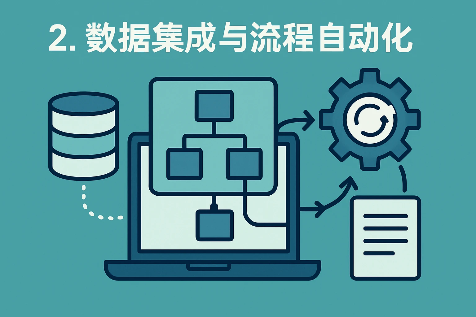 2. 数据集成与流程自动化
