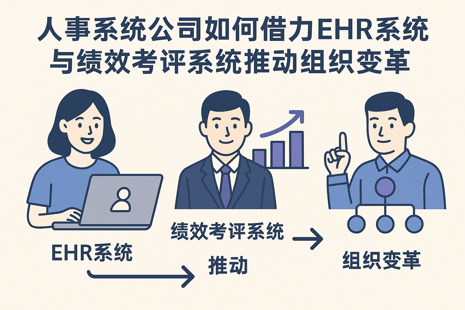 人事系统公司如何借力EHR系统与绩效考评系统推动组织变革